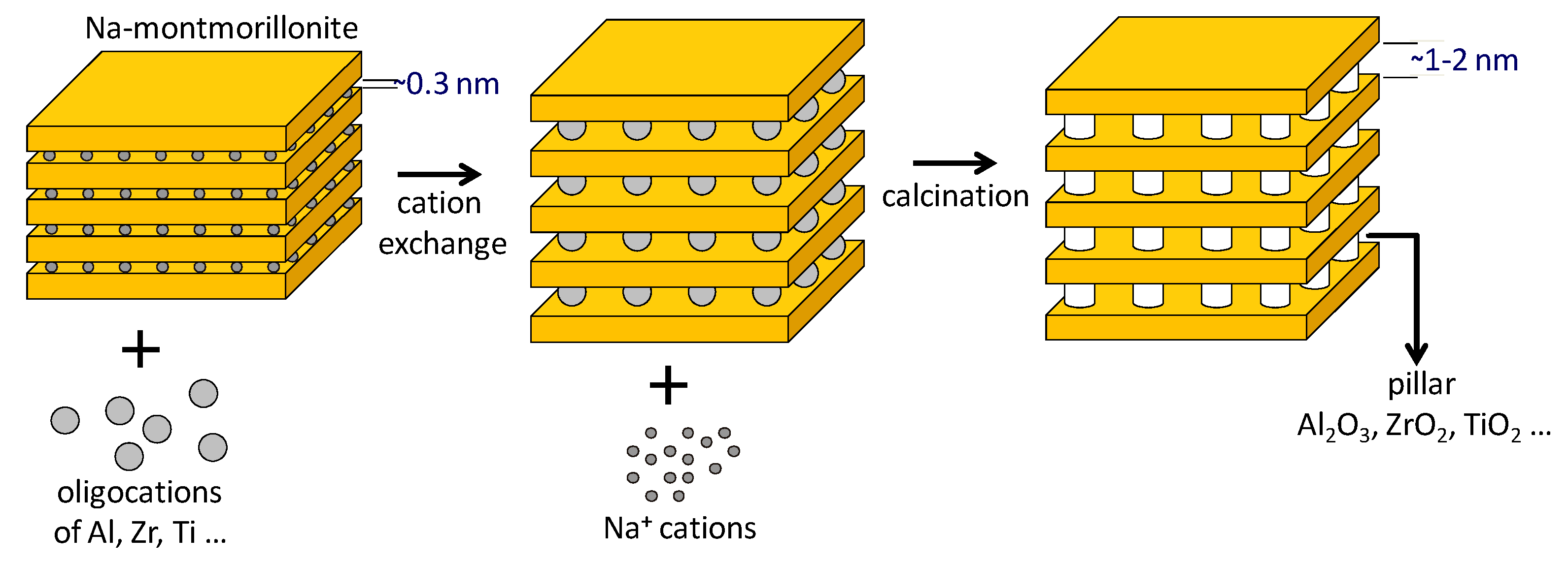 Catalysts 11 01087 g004 Catalysts 11 01087 g004