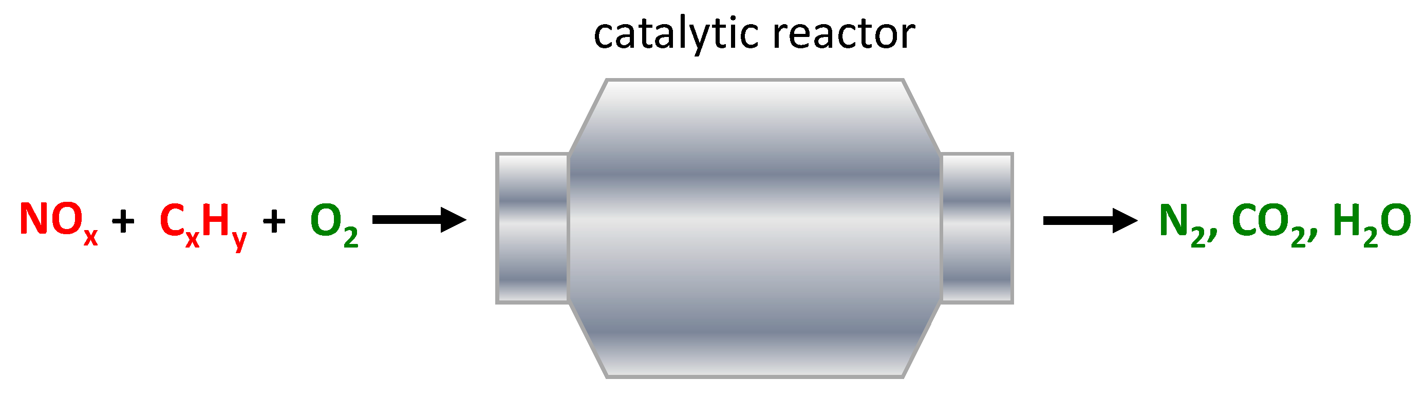 Catalysts 11 01087 g006 Catalysts 11 01087 g006