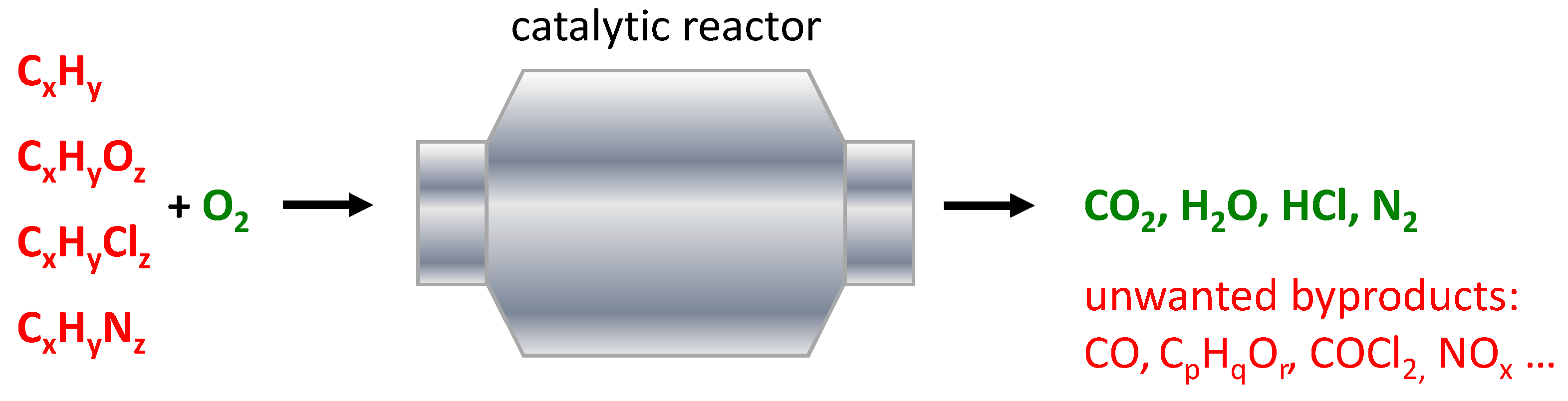 Catalysts 11 01087 g007 Catalysts 11 01087 g007