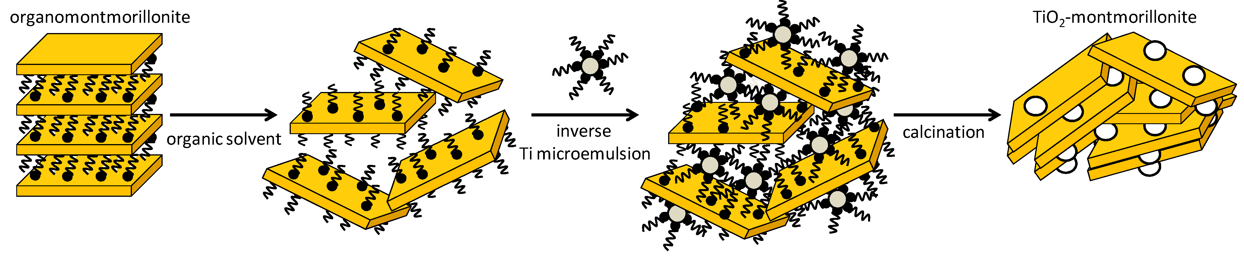 Catalysts 11 01087 g008 Catalysts 11 01087 g008