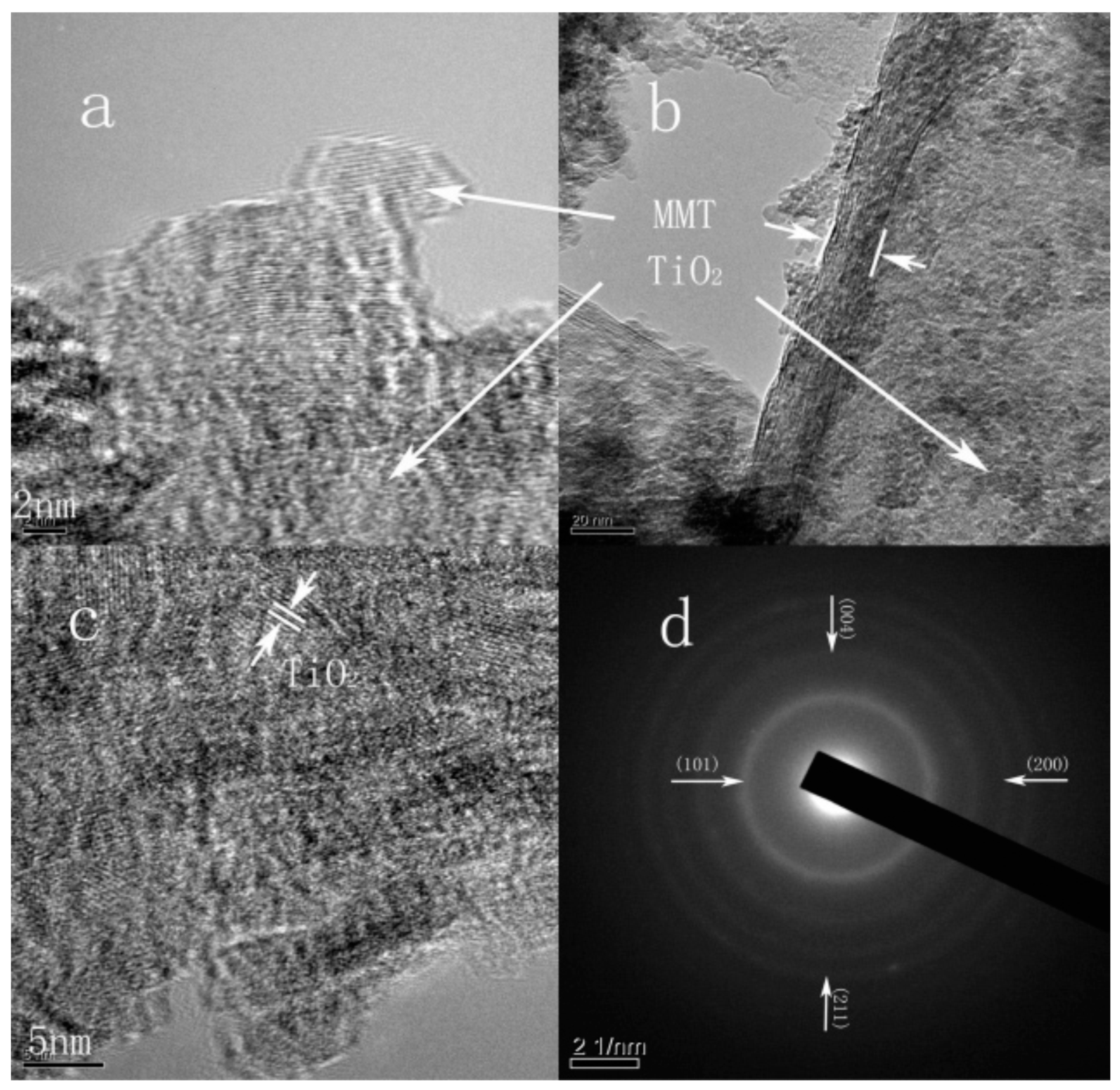 Catalysts 11 01087 g011 Catalysts 11 01087 g011