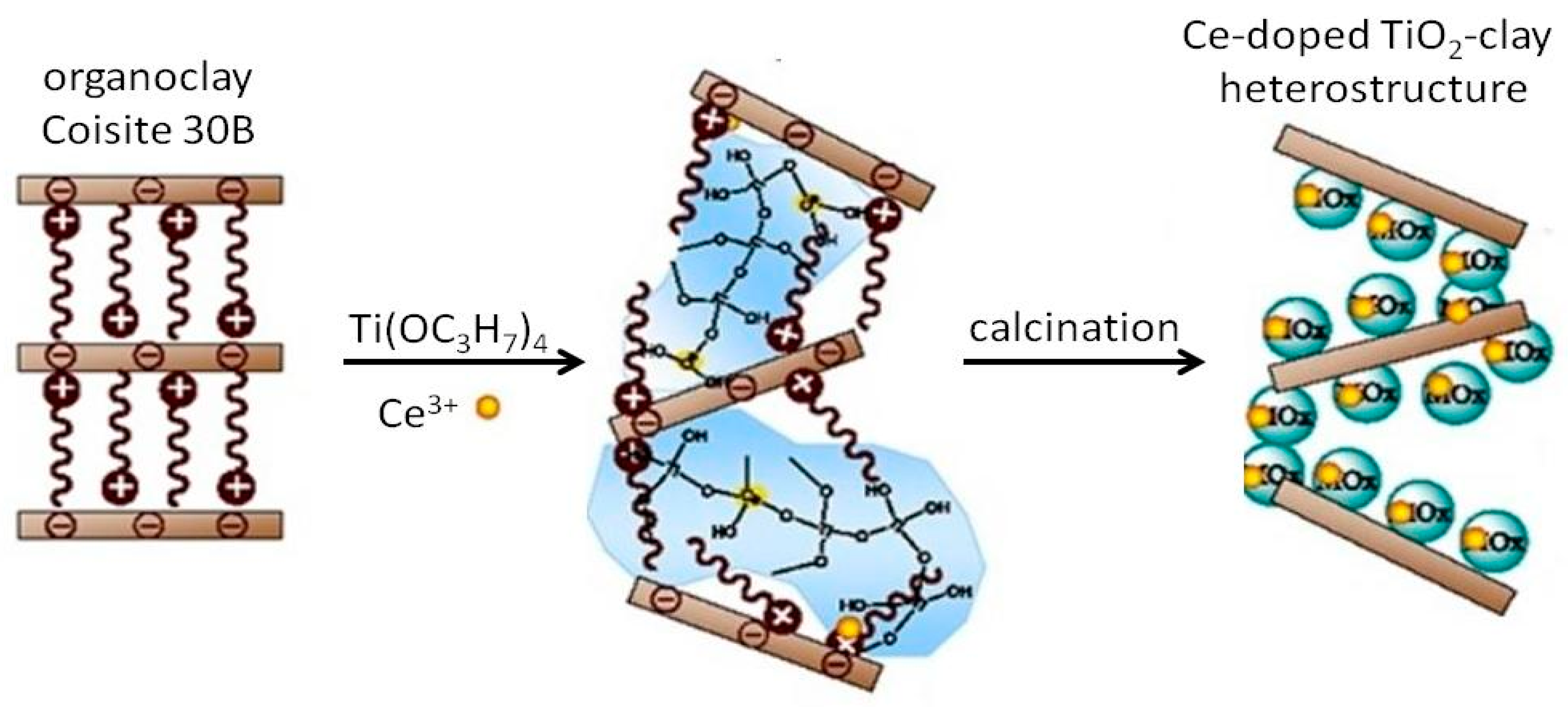 Catalysts 11 01087 g012 Catalysts 11 01087 g012