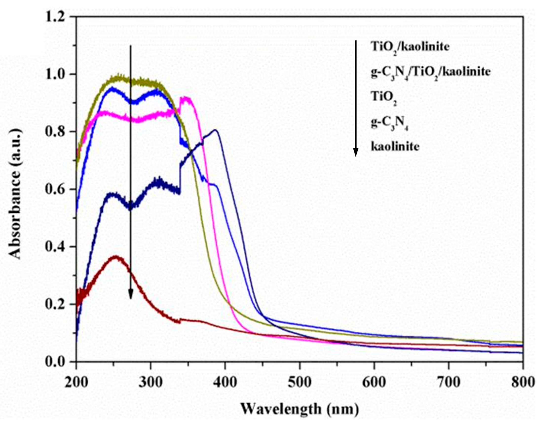 Catalysts 11 01087 g014 Catalysts 11 01087 g014