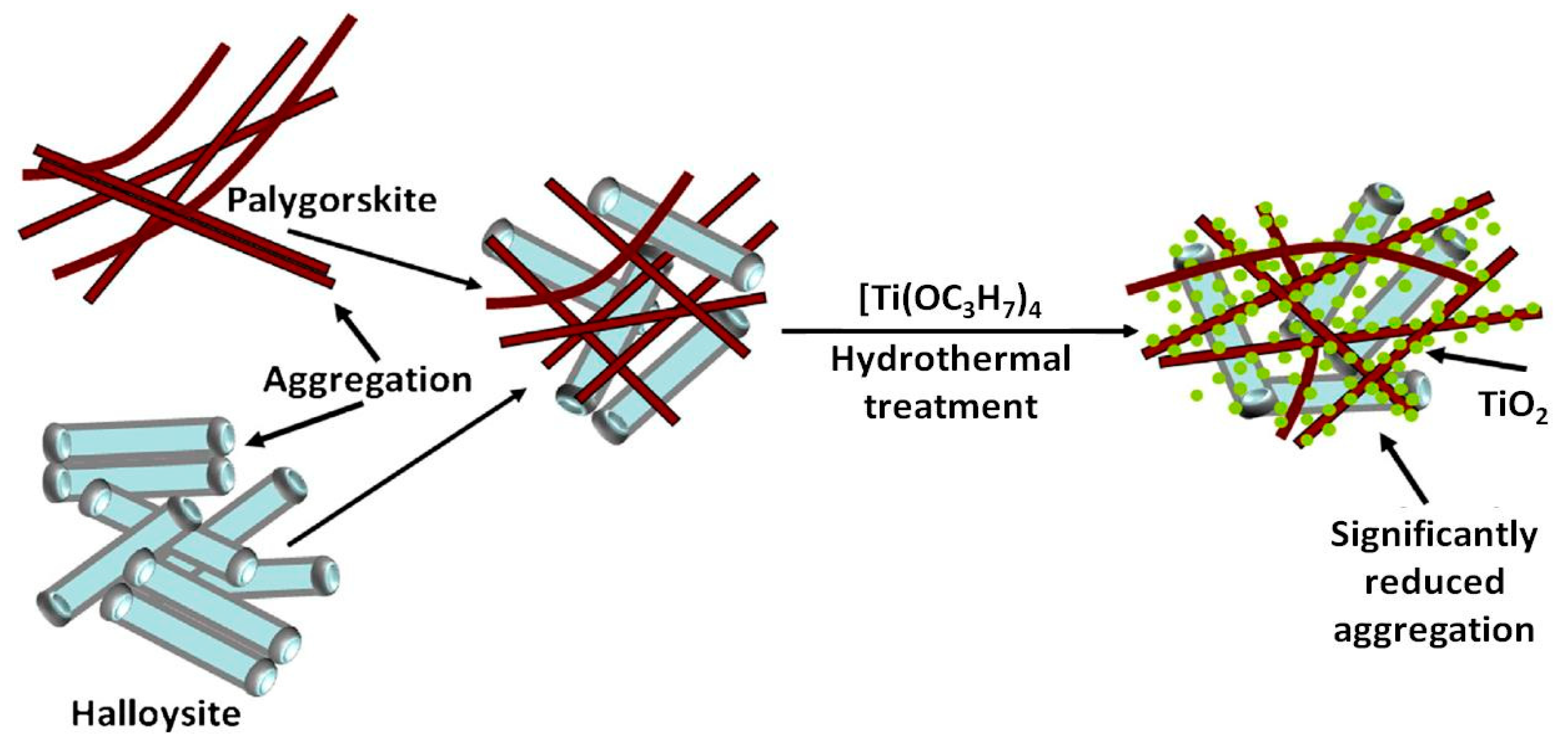 Catalysts 11 01087 g015 Catalysts 11 01087 g015