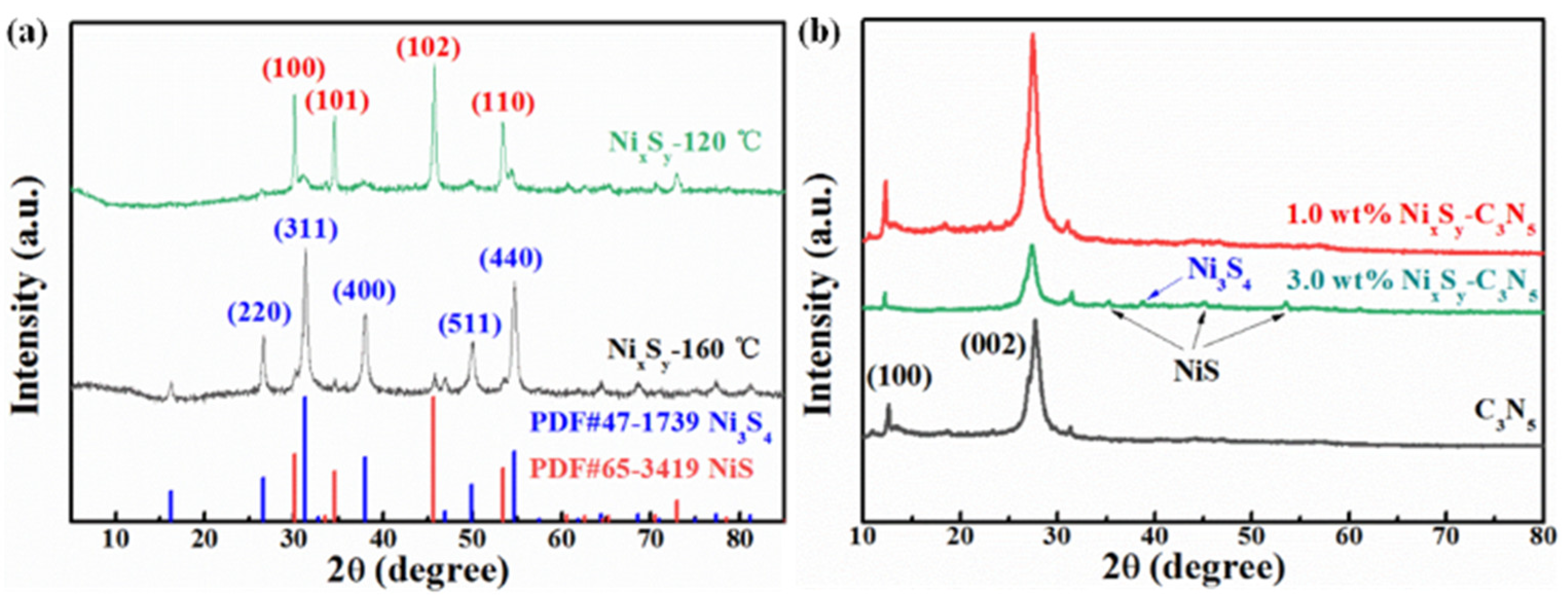 Catalysts 11 01089 g001 550