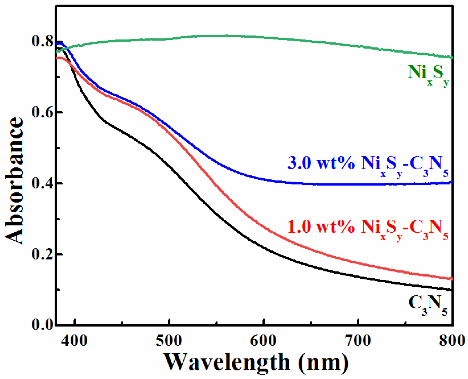 Catalysts 11 01089 g005 550