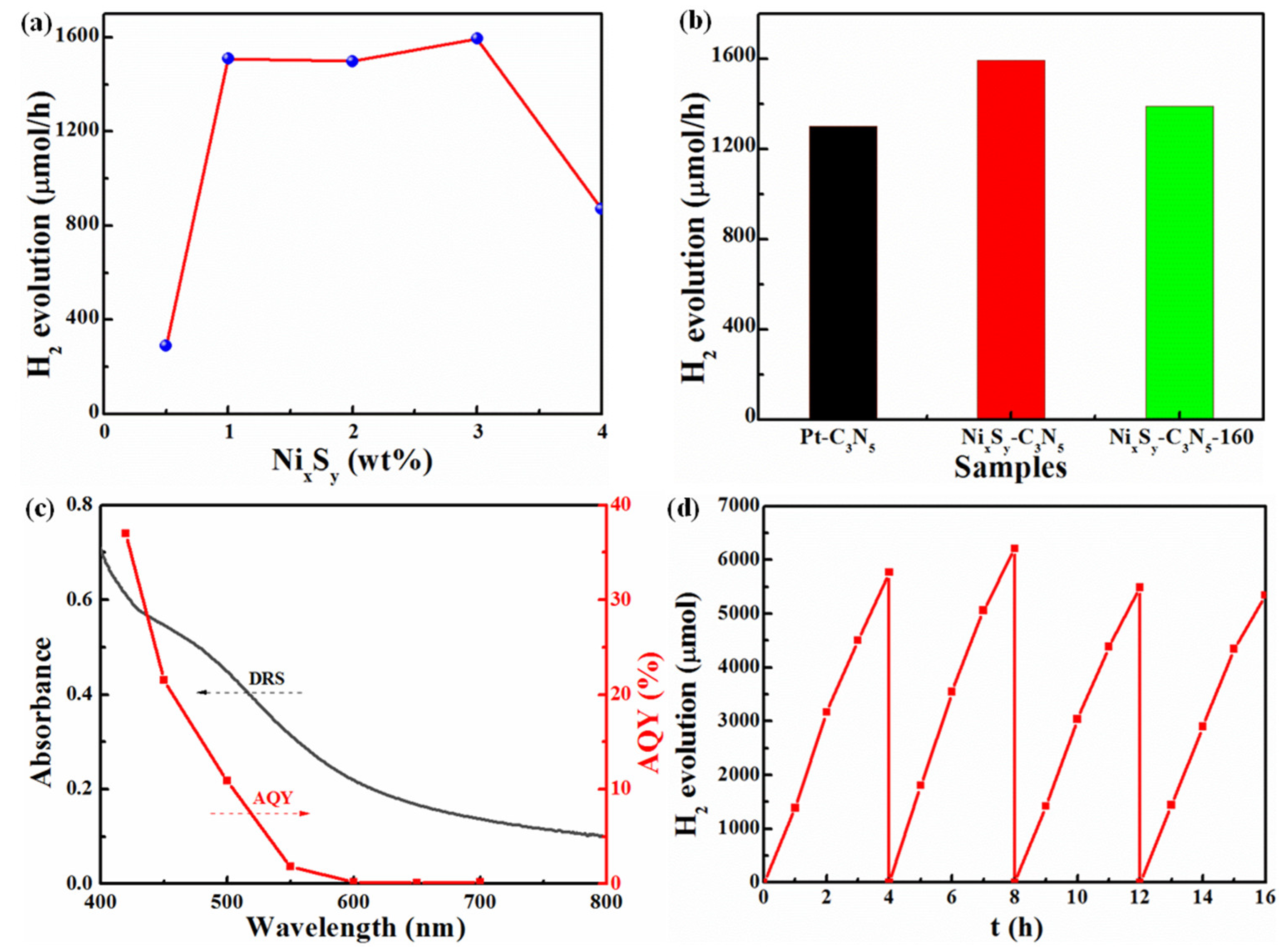 Catalysts 11 01089 g006 550