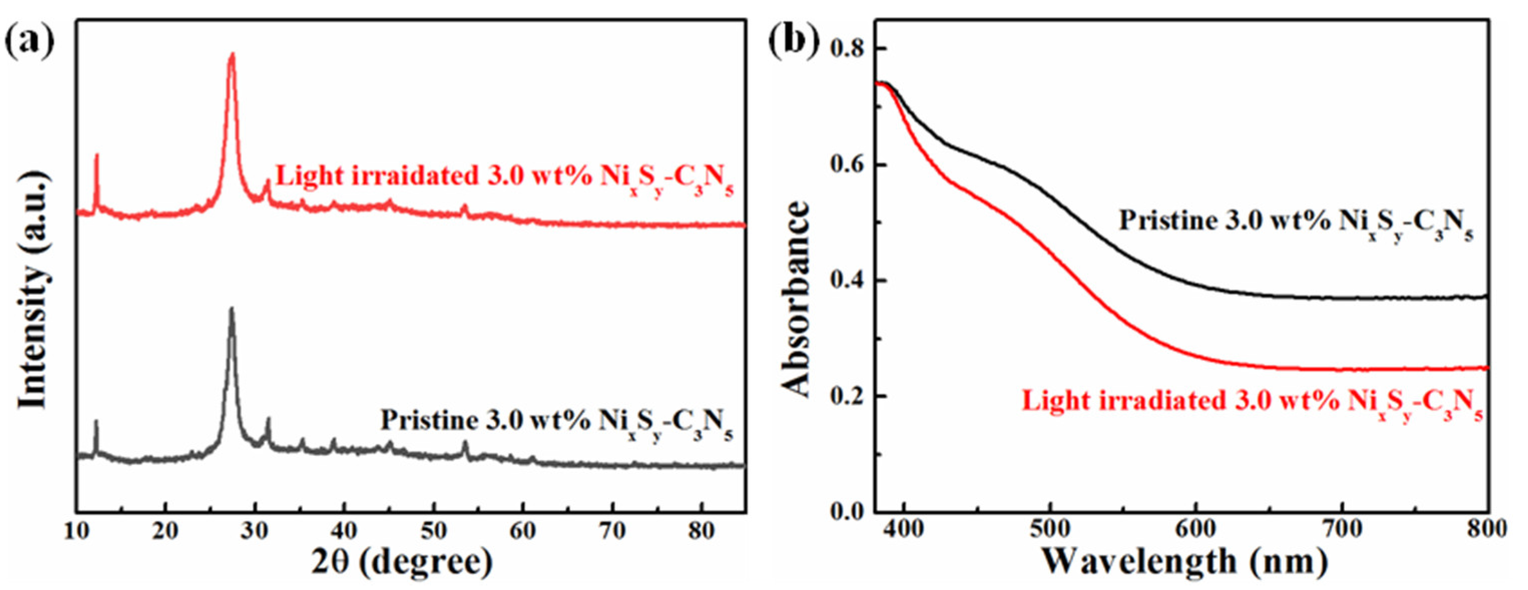 Catalysts 11 01089 g007 550