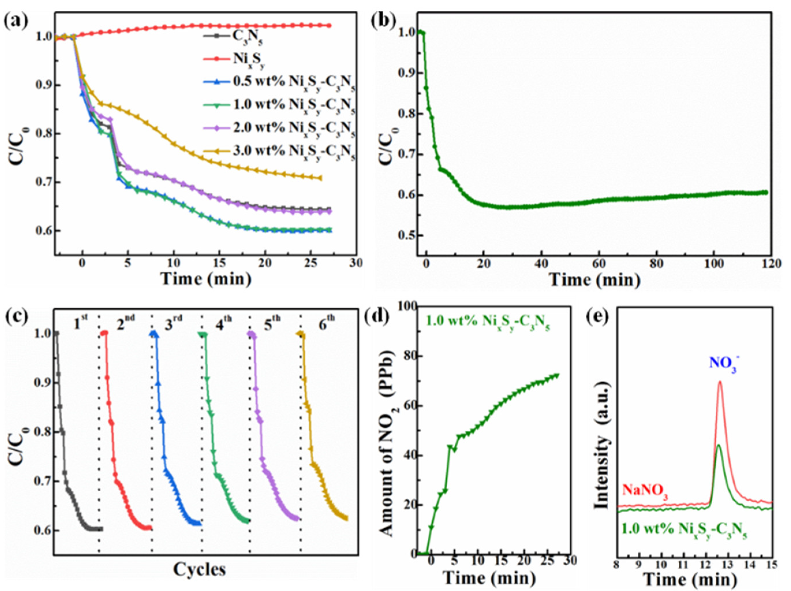 Catalysts 11 01089 g008 550