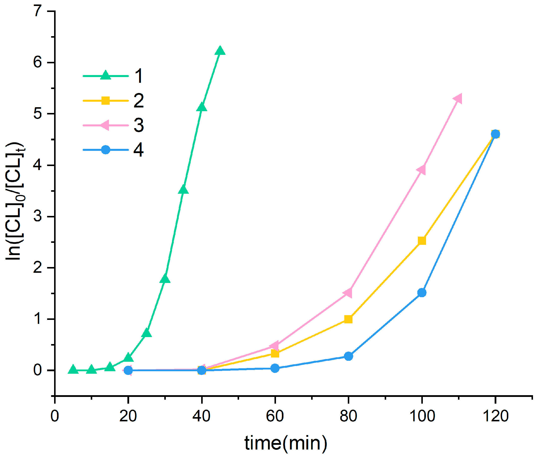 Catalysts 11 01090 g003 550