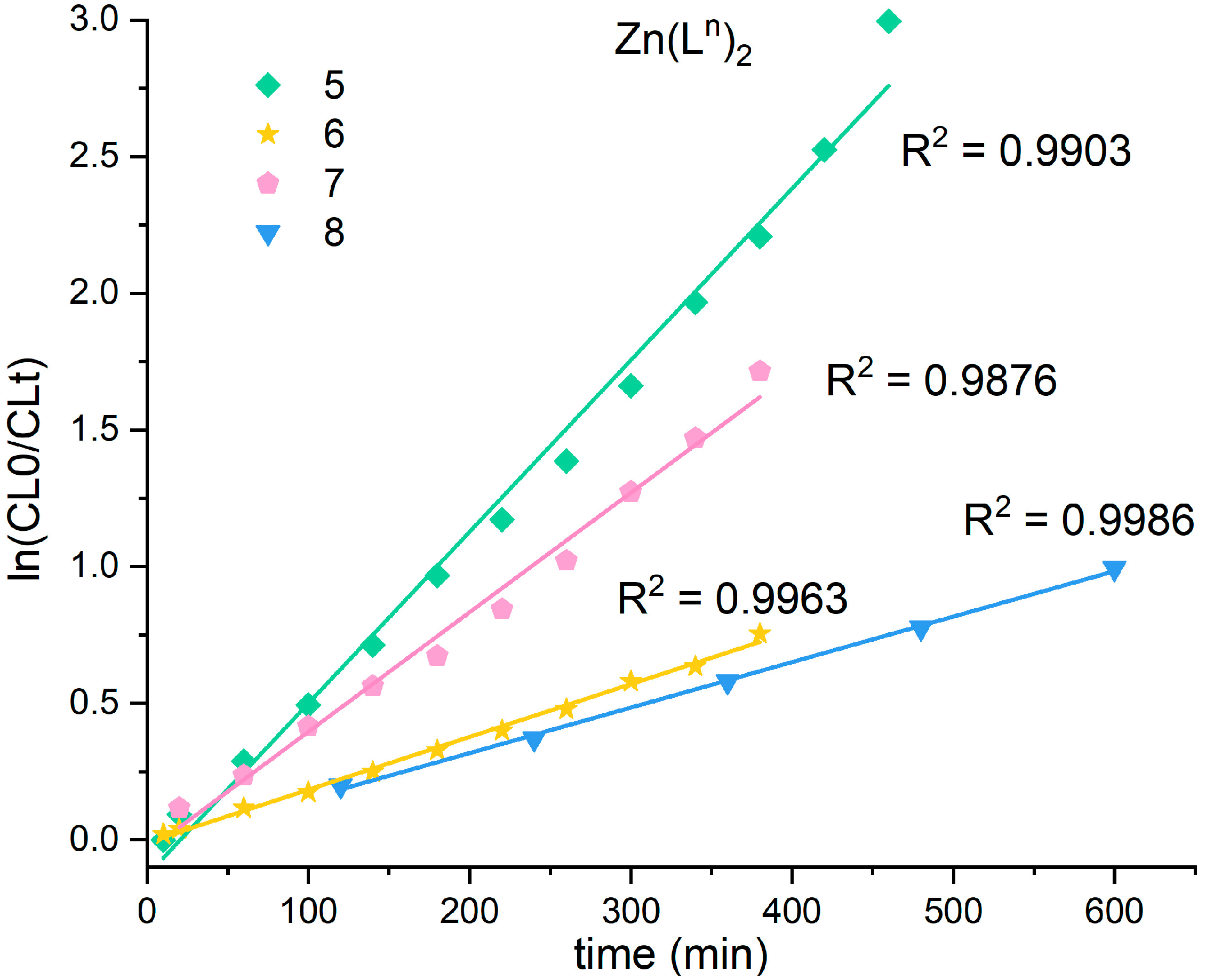 Catalysts 11 01090 g004 550