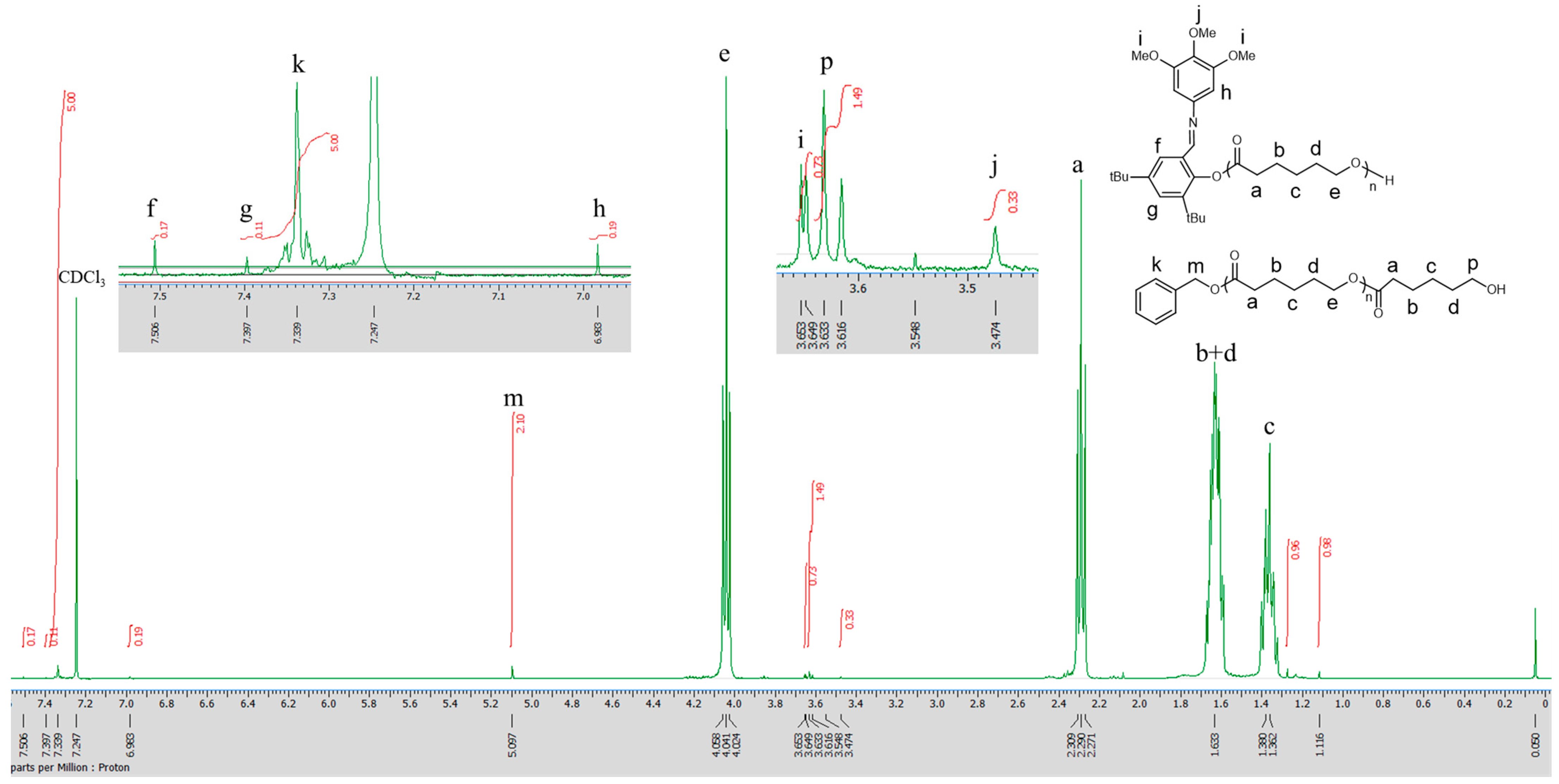 Catalysts 11 01090 g005 550