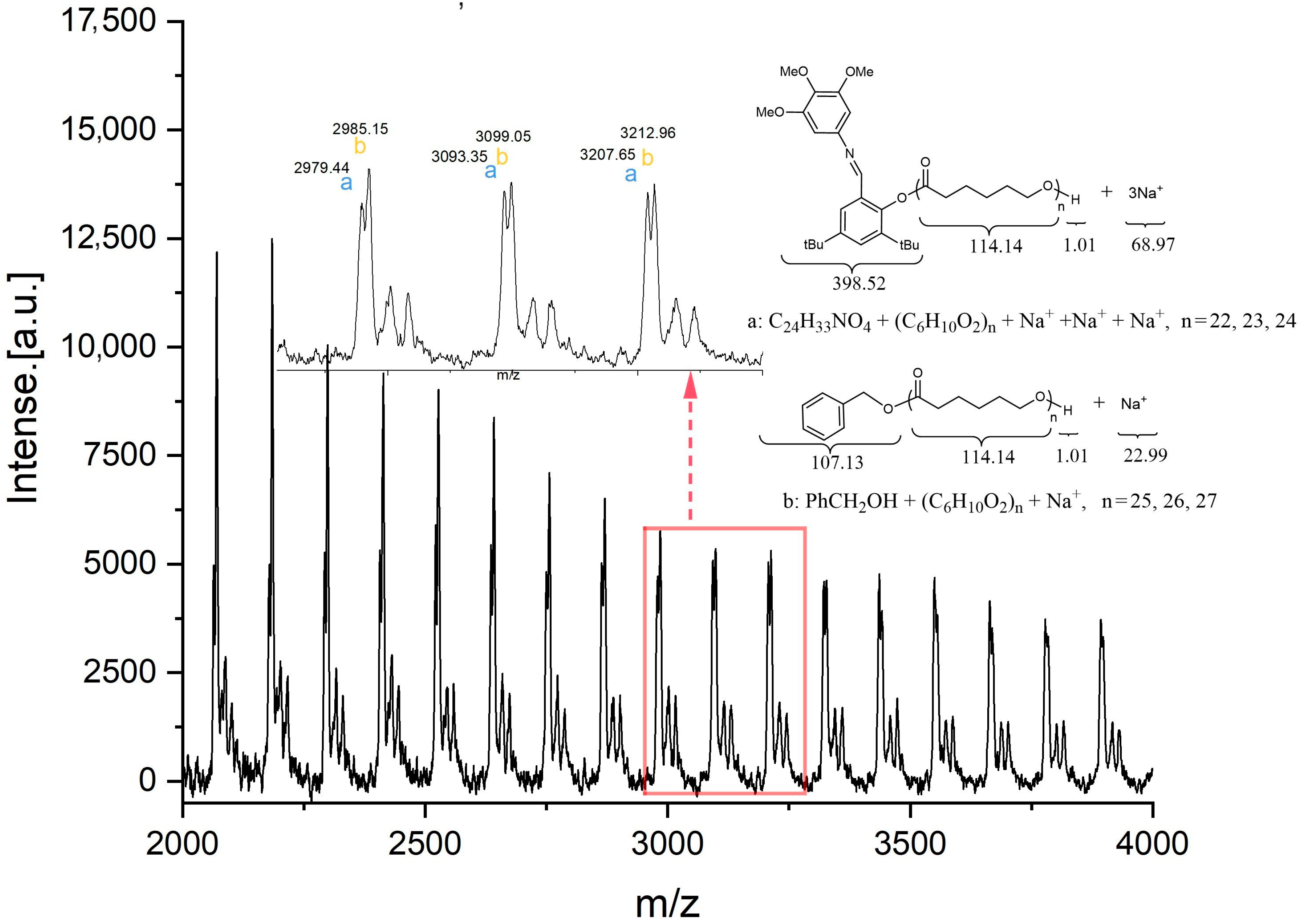 Catalysts 11 01090 g006 550