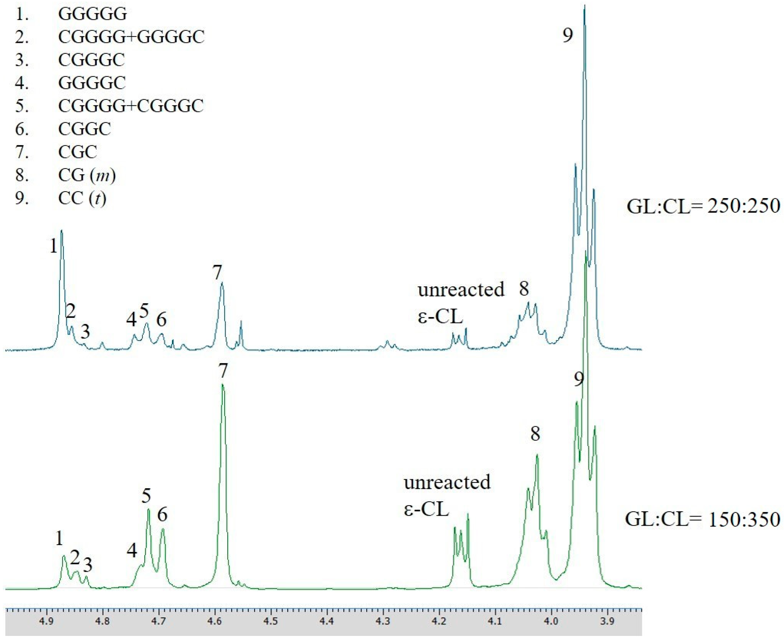 Catalysts 11 01090 g007 550