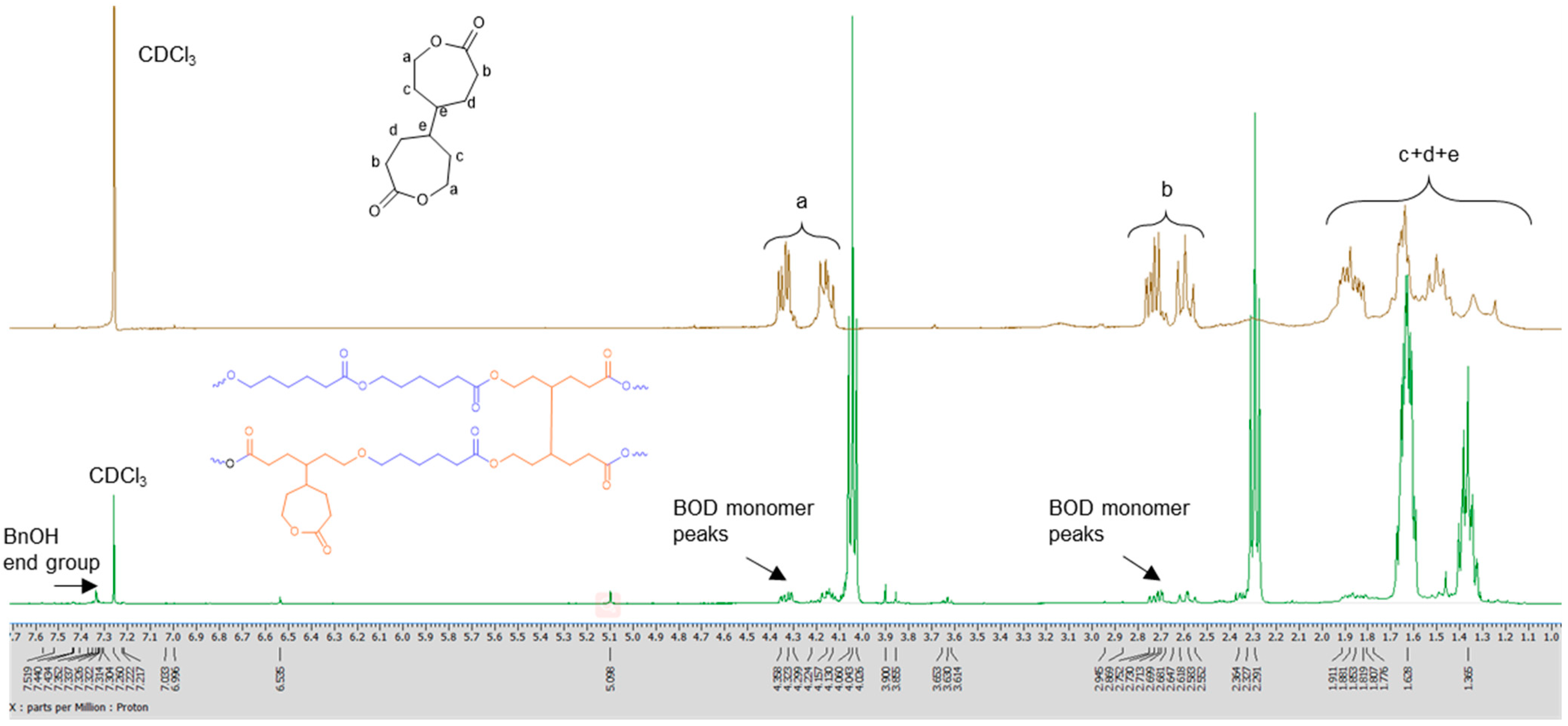 Catalysts 11 01090 g008 550