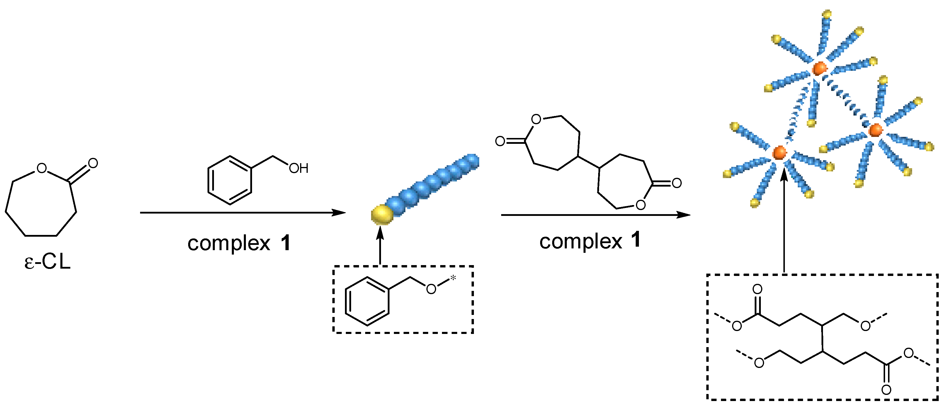 Catalysts 11 01090 sch002 550