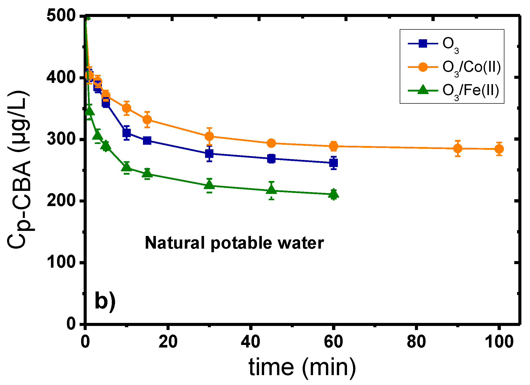 Catalysts 11 01091 g001b Catalysts 11 01091 g001b