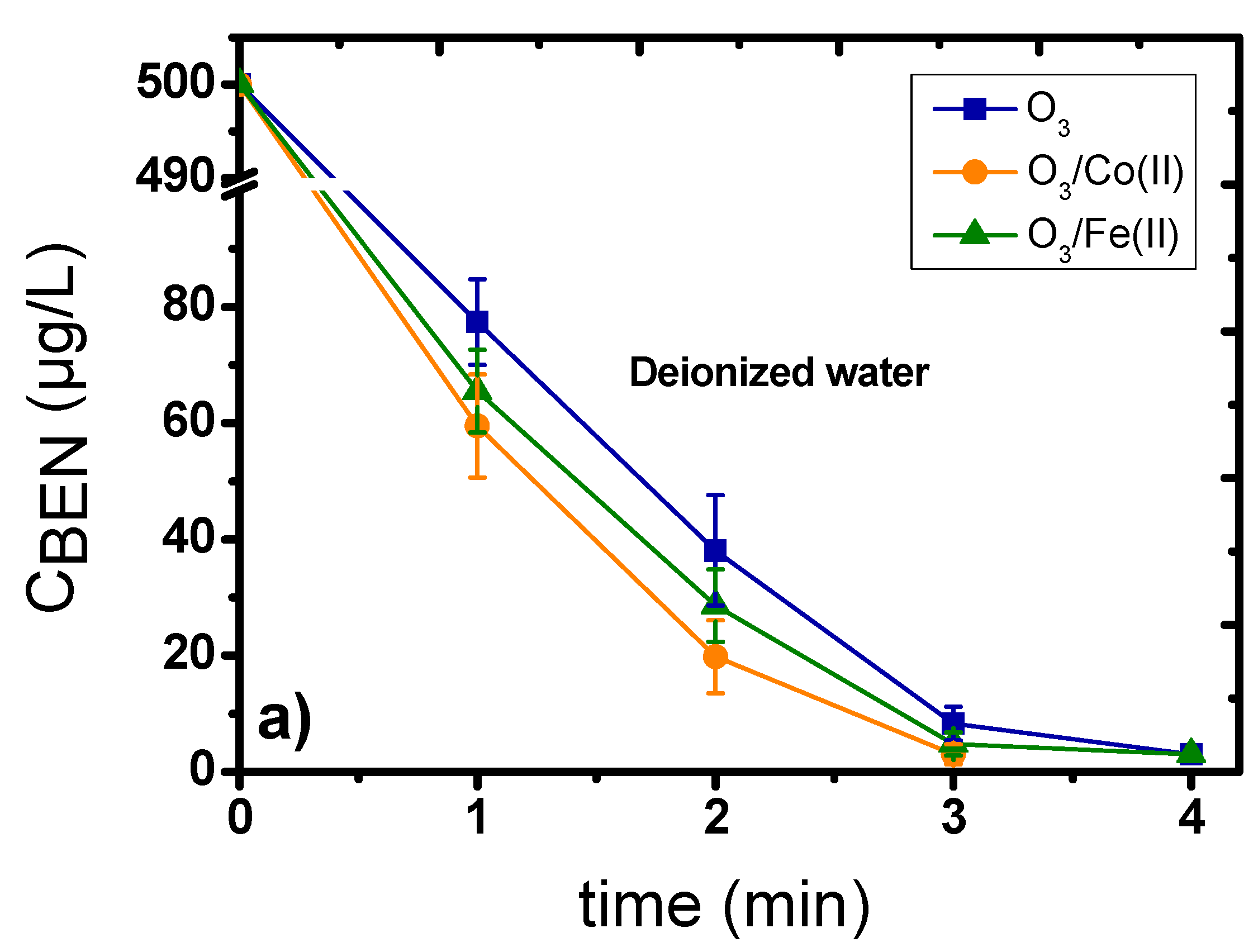 Catalysts 11 01091 g002a Catalysts 11 01091 g002a