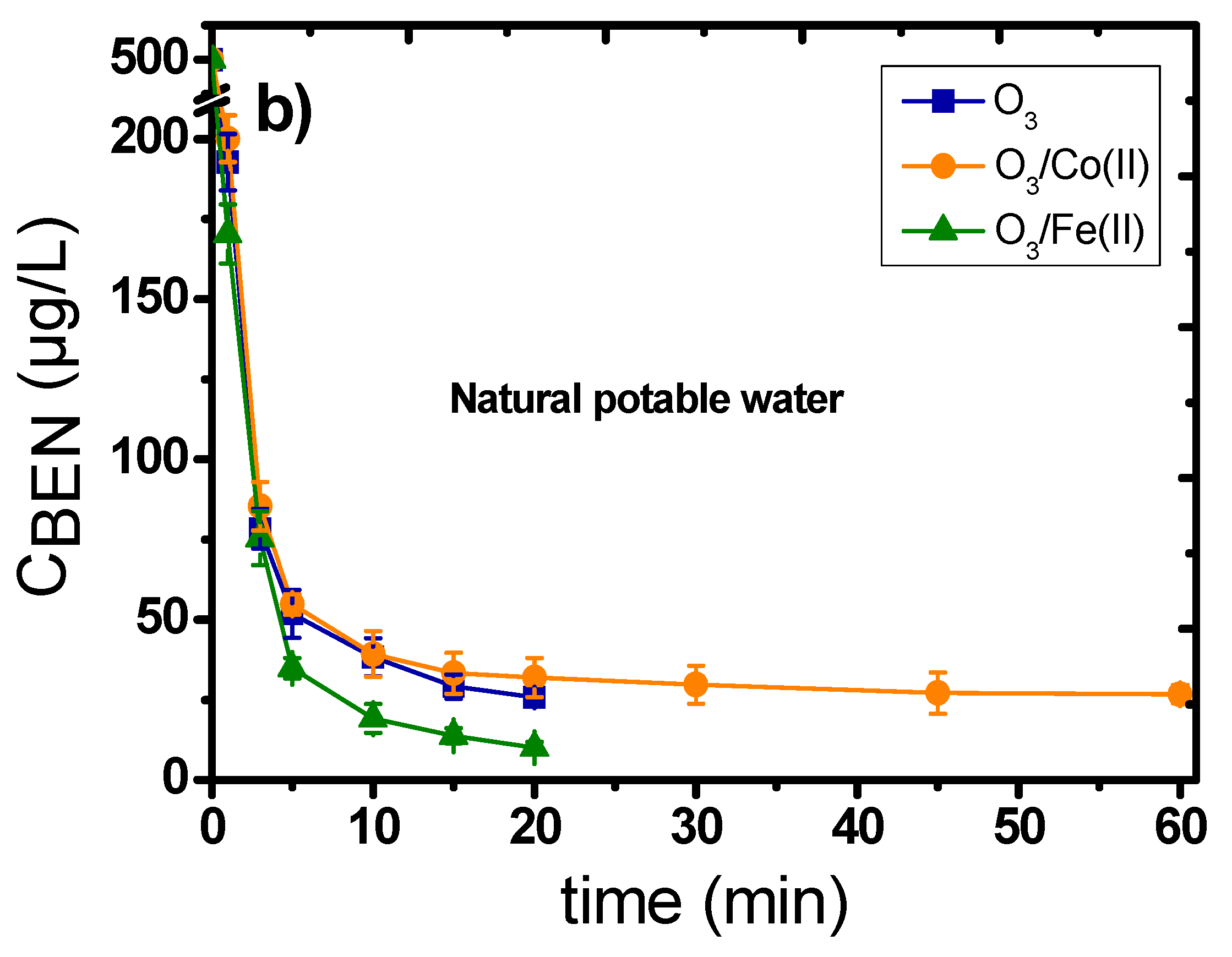 Catalysts 11 01091 g002b Catalysts 11 01091 g002b