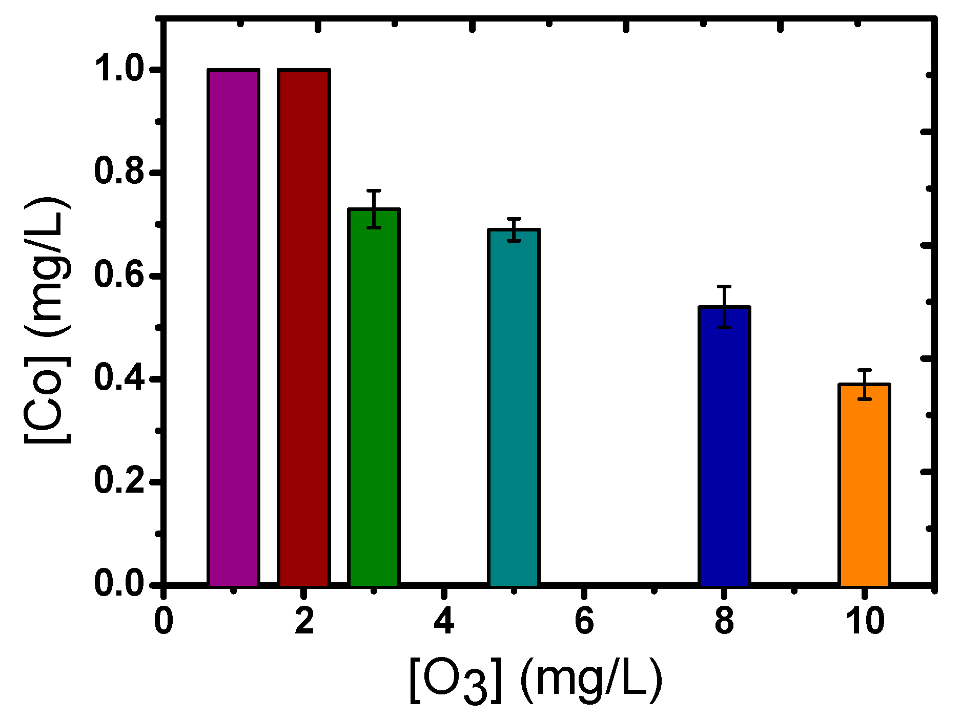 Catalysts 11 01091 g003 Catalysts 11 01091 g003