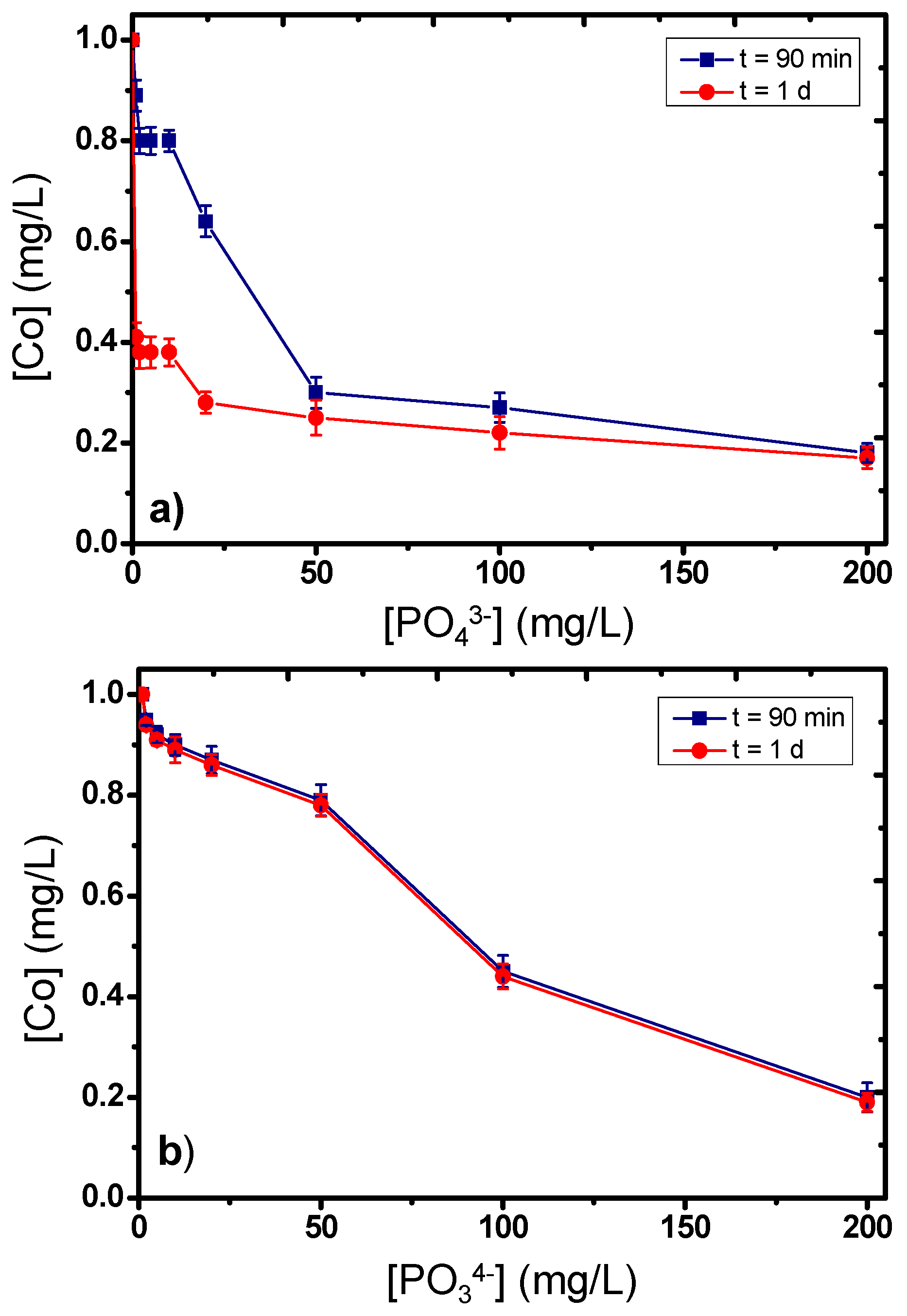 Catalysts 11 01091 g006 Catalysts 11 01091 g006