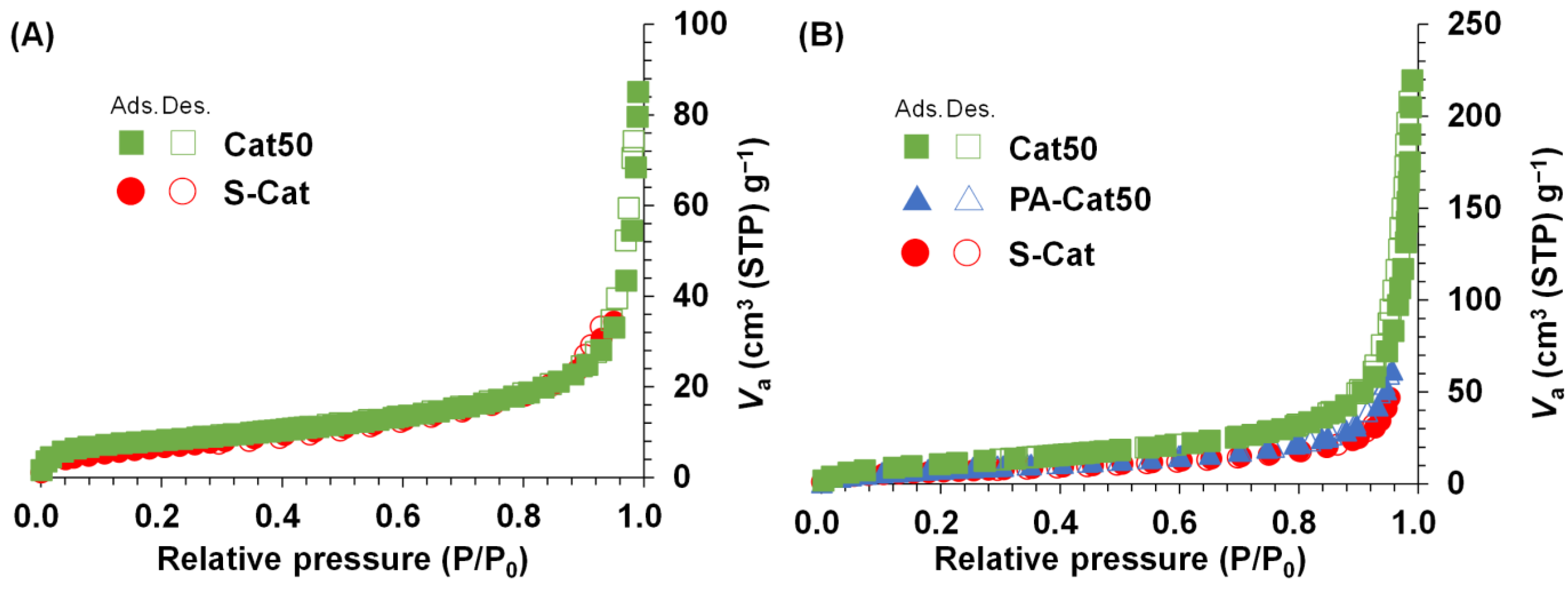 Catalysts 11 01092 g004 550