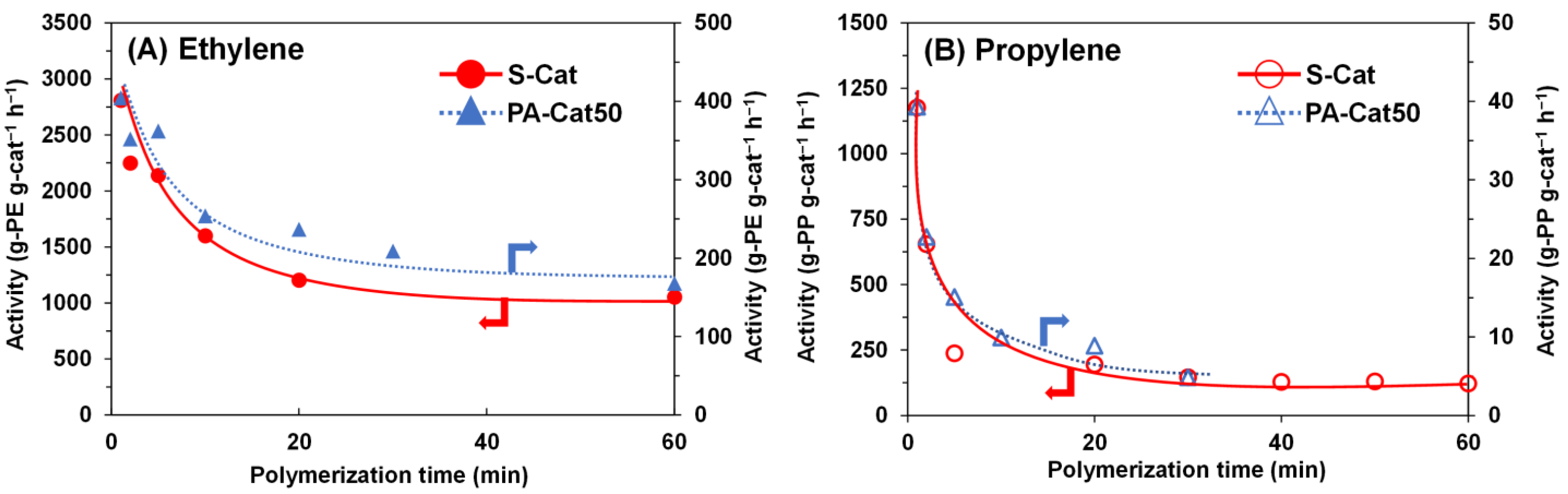 Catalysts 11 01092 g005 550