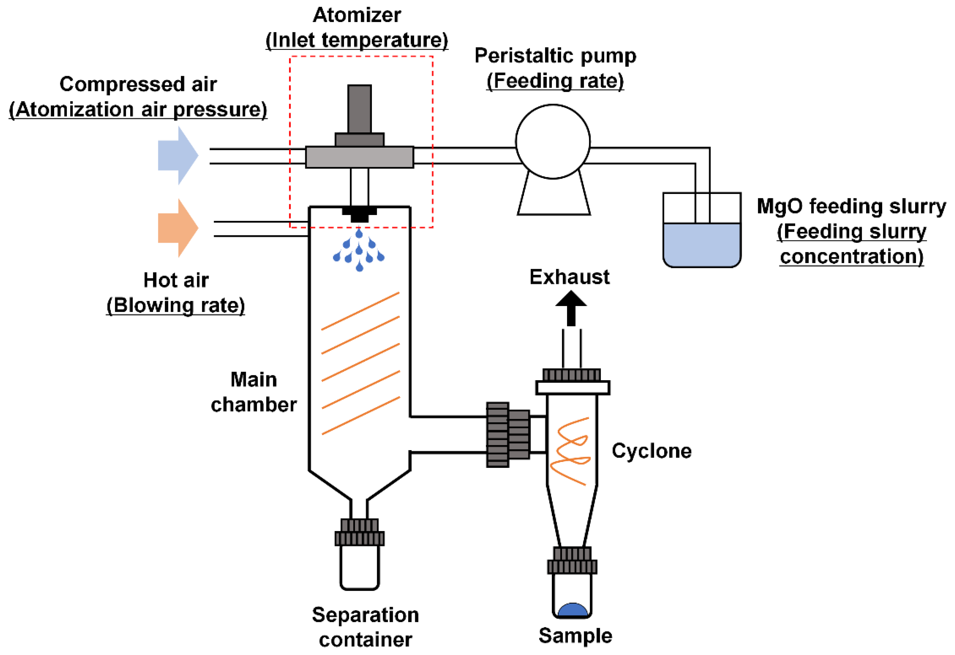 Catalysts 11 01092 g007 550