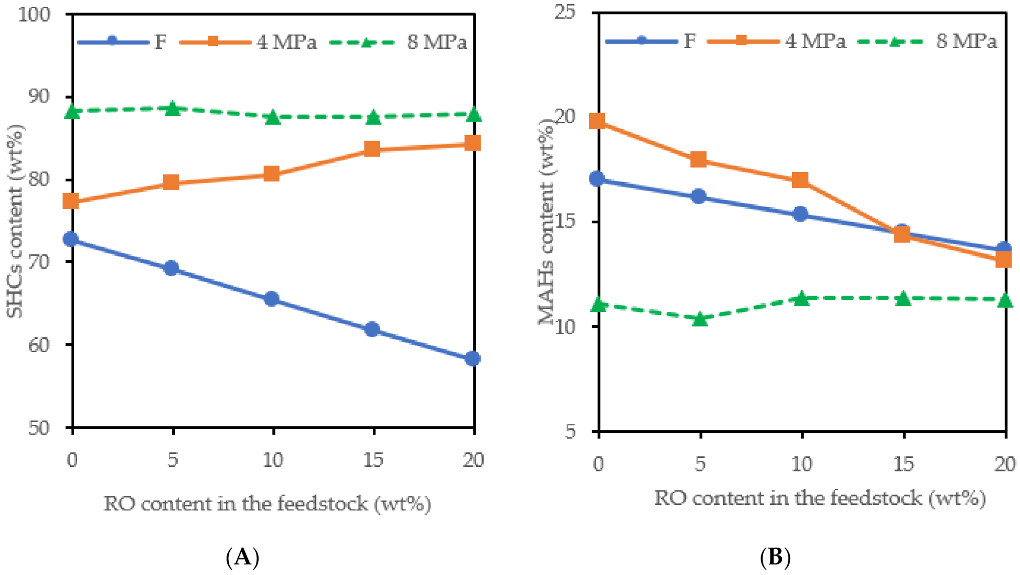Catalysts 11 01093 g002 550