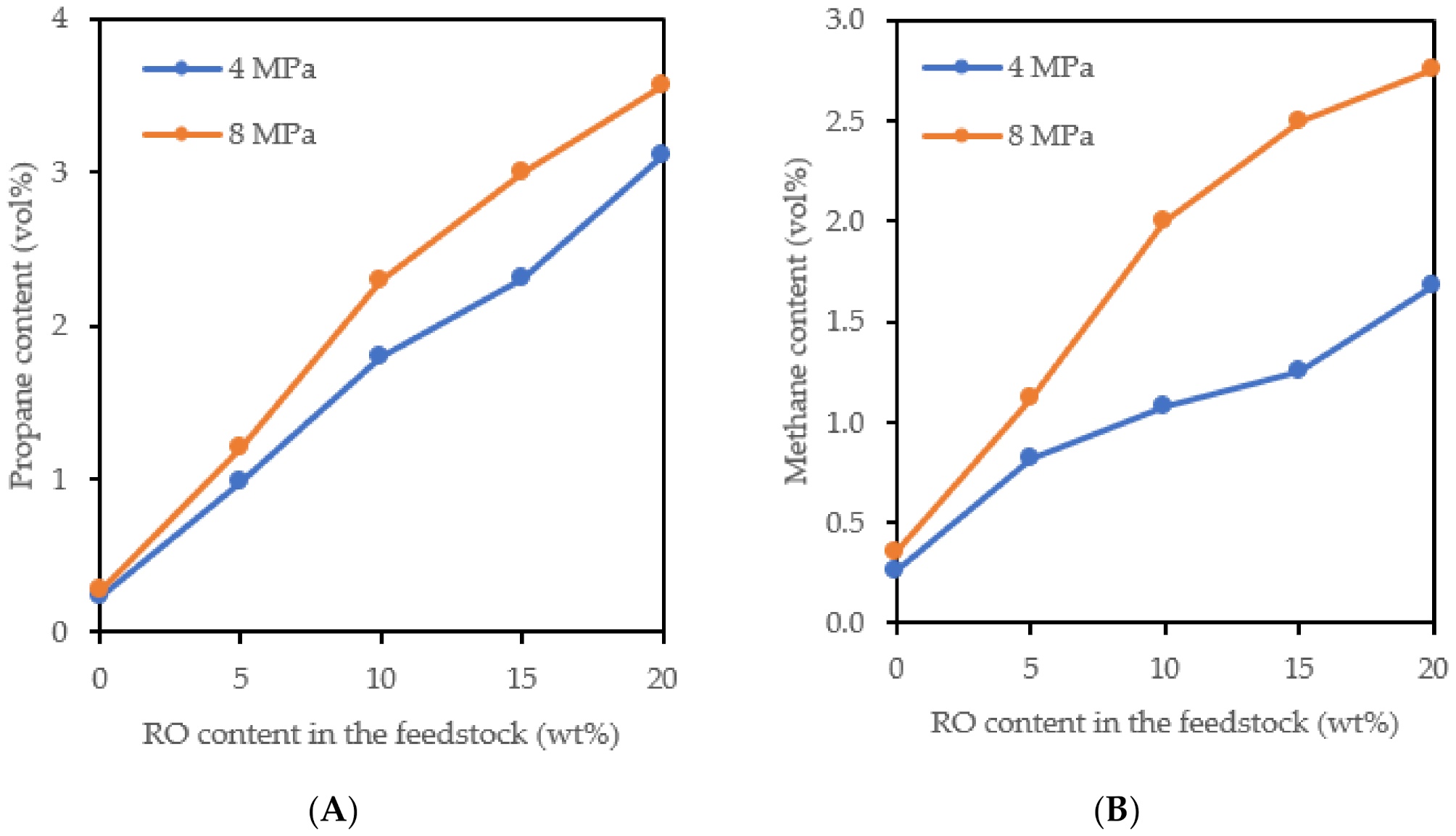 Catalysts 11 01093 g003 550