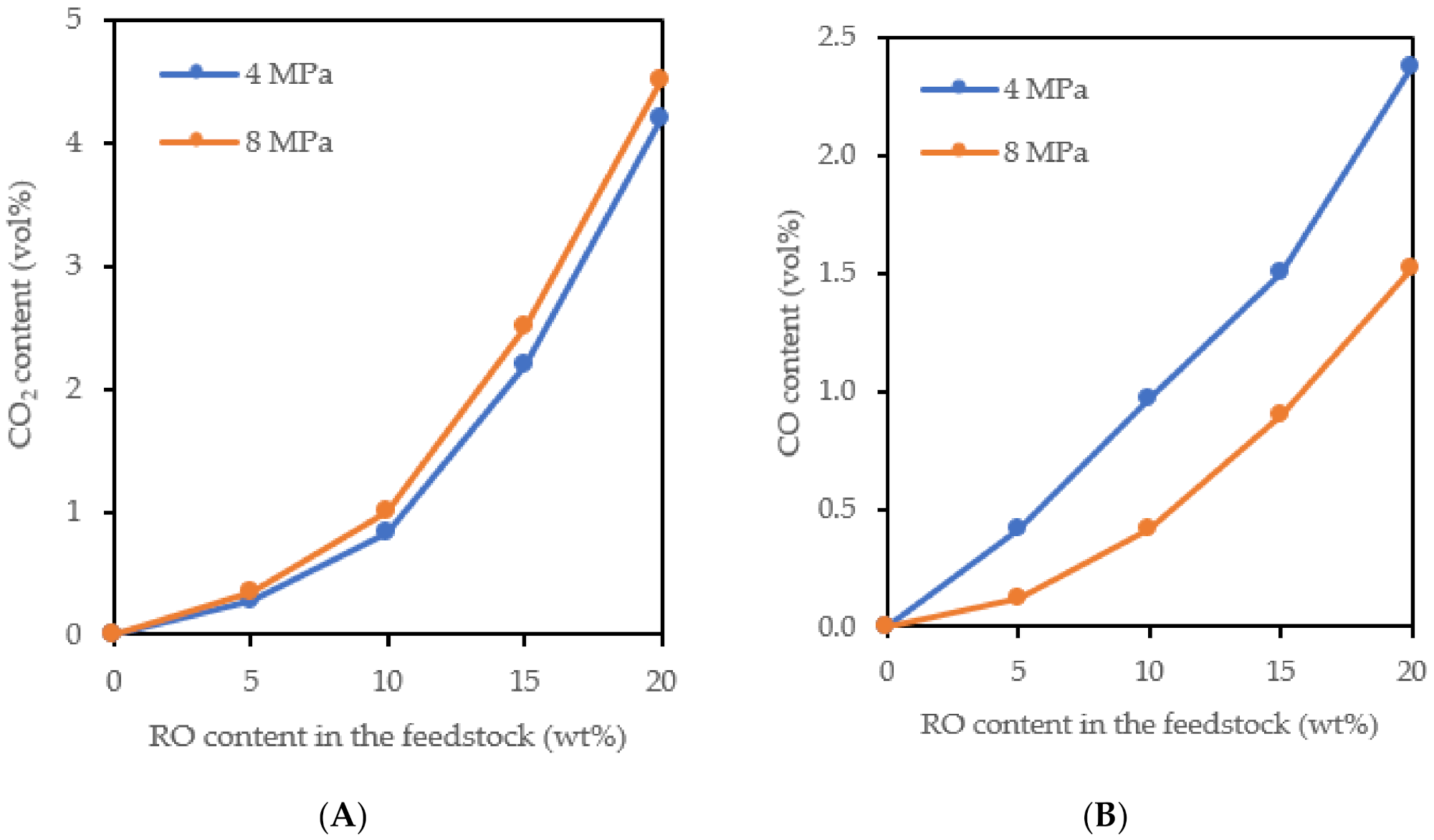Catalysts 11 01093 g004 550