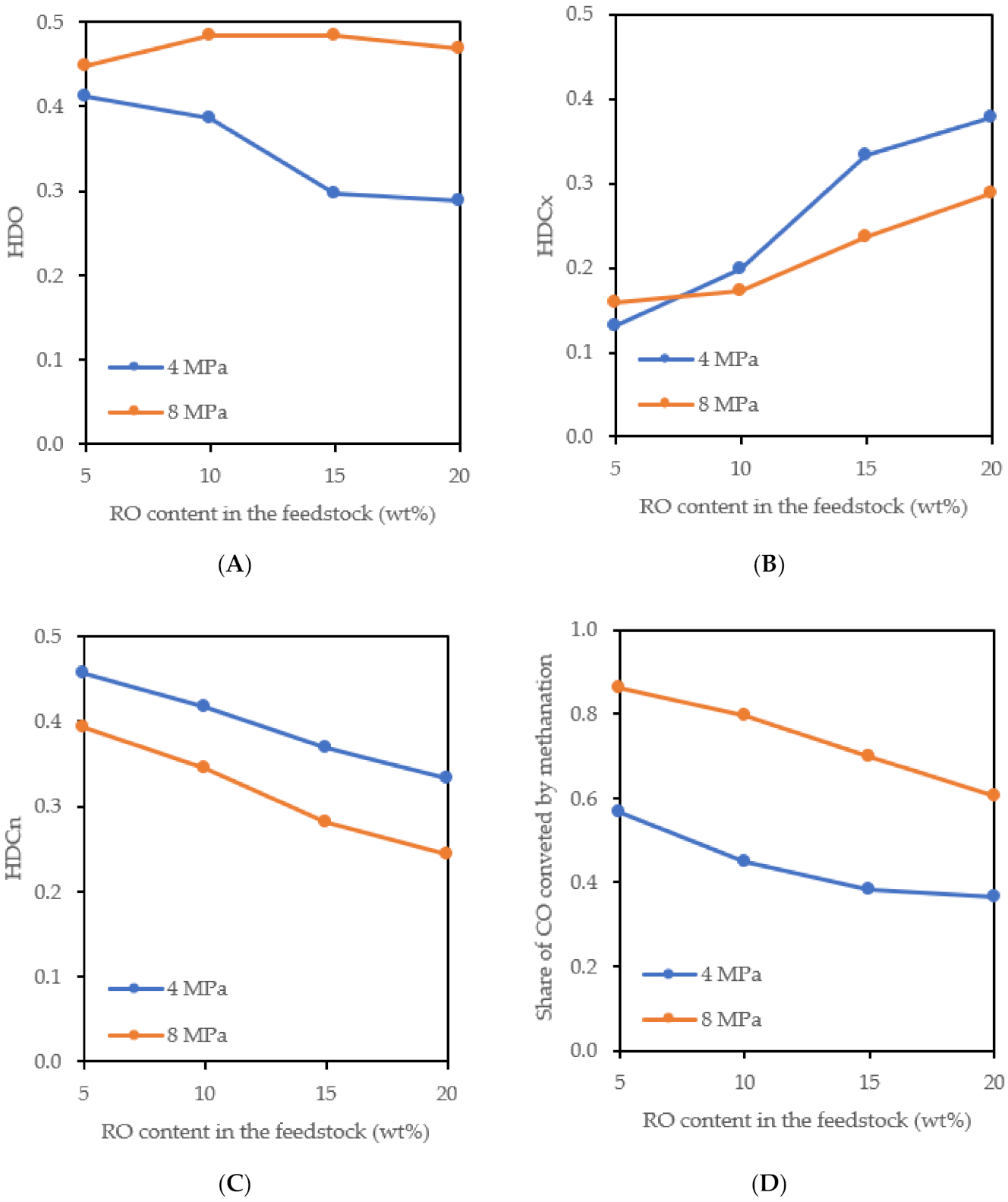Catalysts 11 01093 g005 550