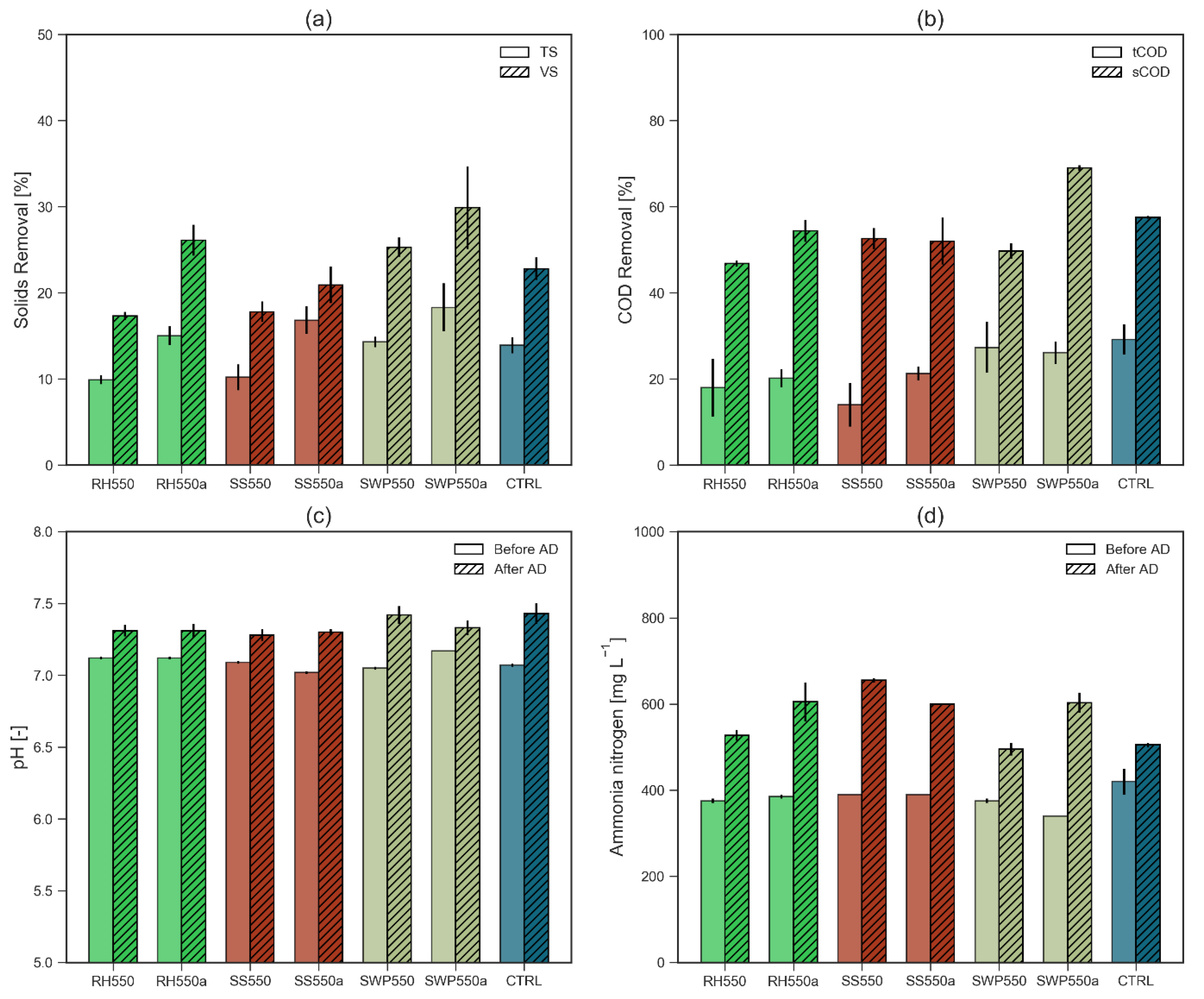 Catalysts 11 01094 g002 550