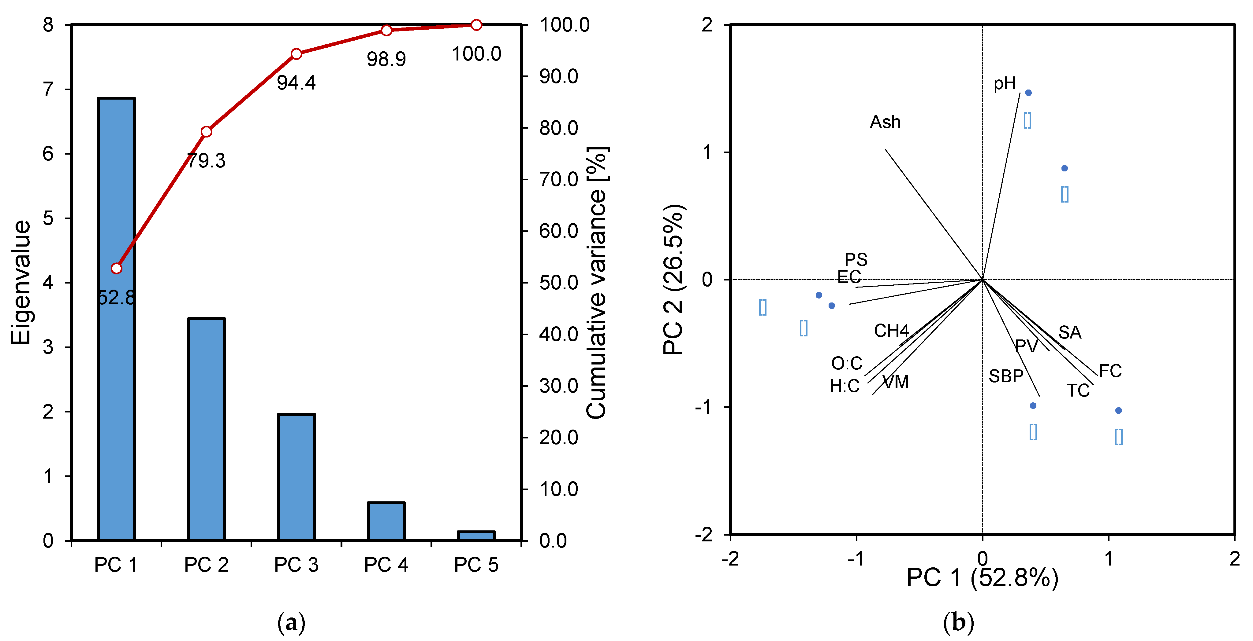 Catalysts 11 01094 g003 550