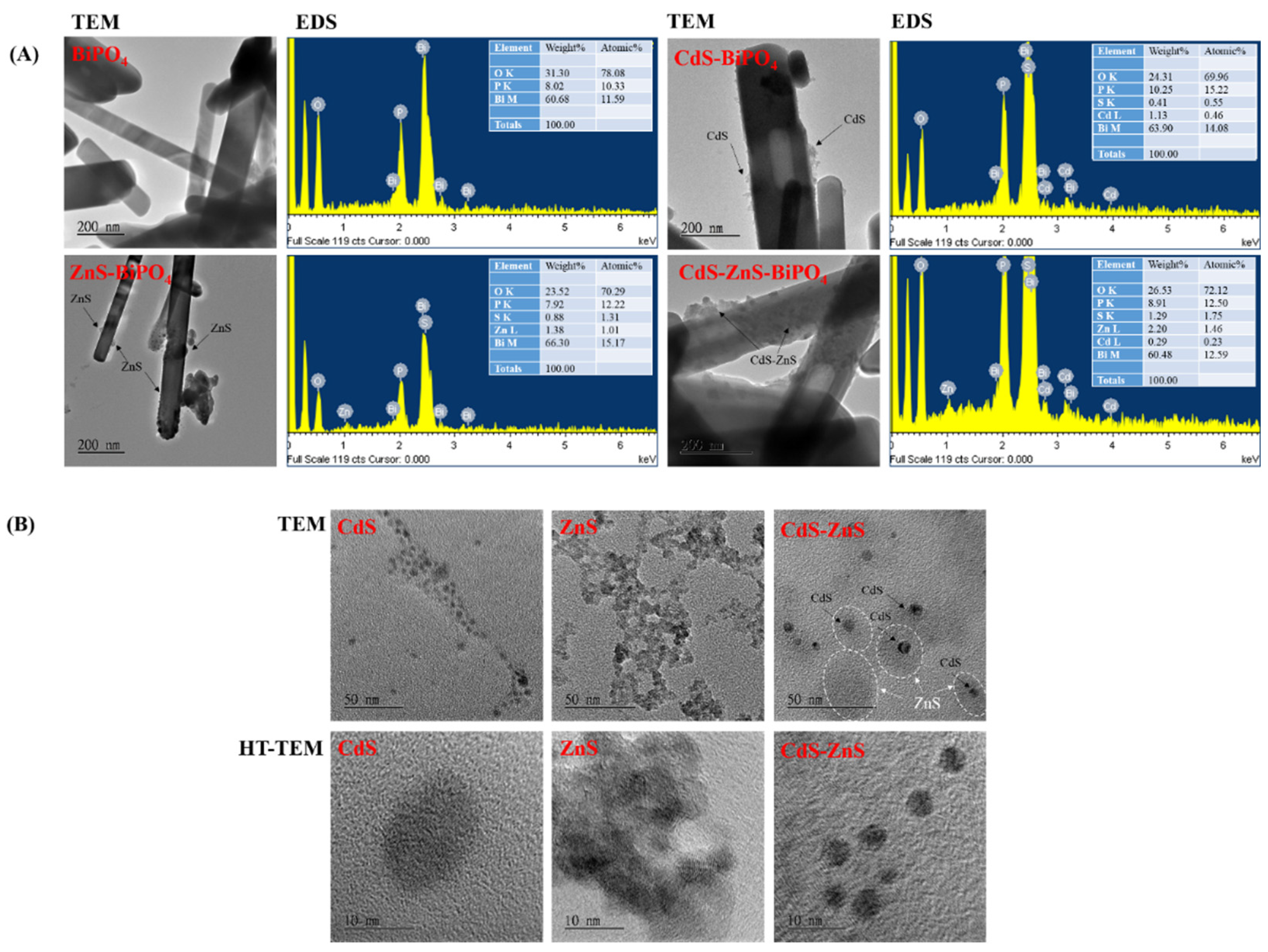 Catalysts 11 01095 g001