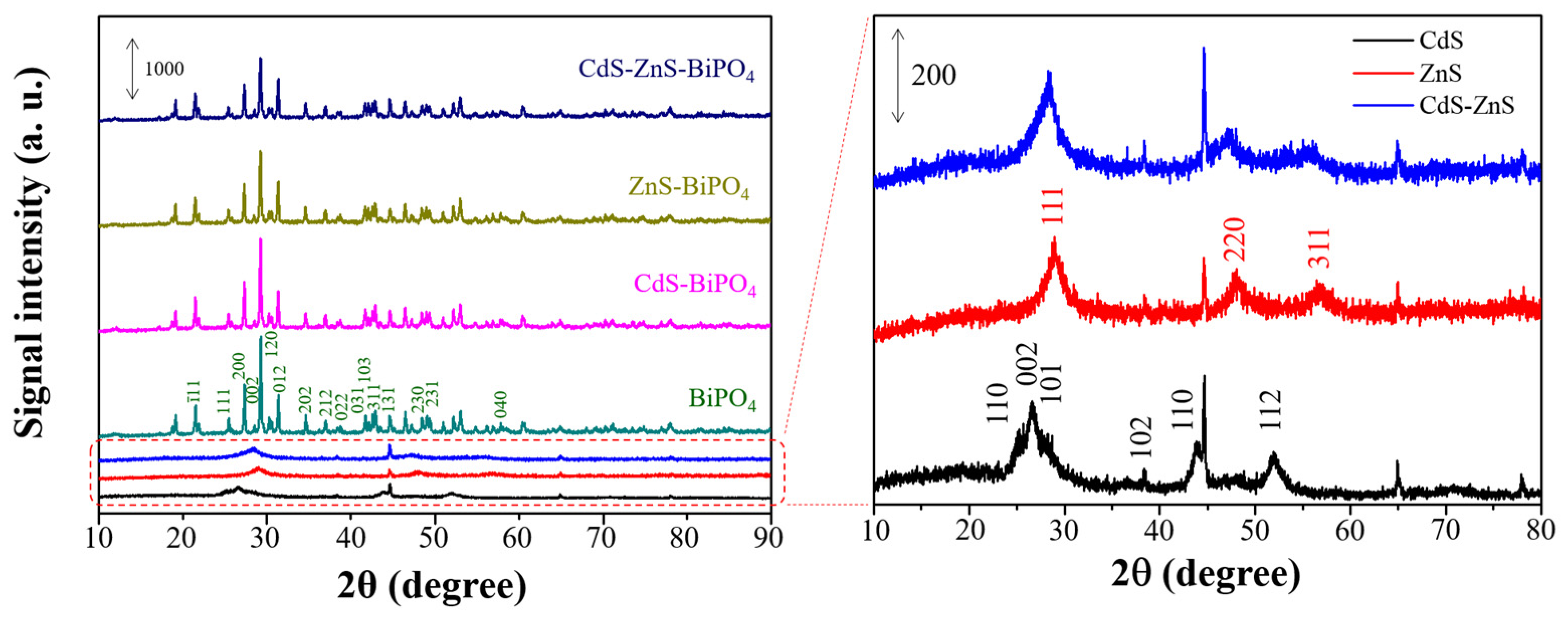 Catalysts 11 01095 g002