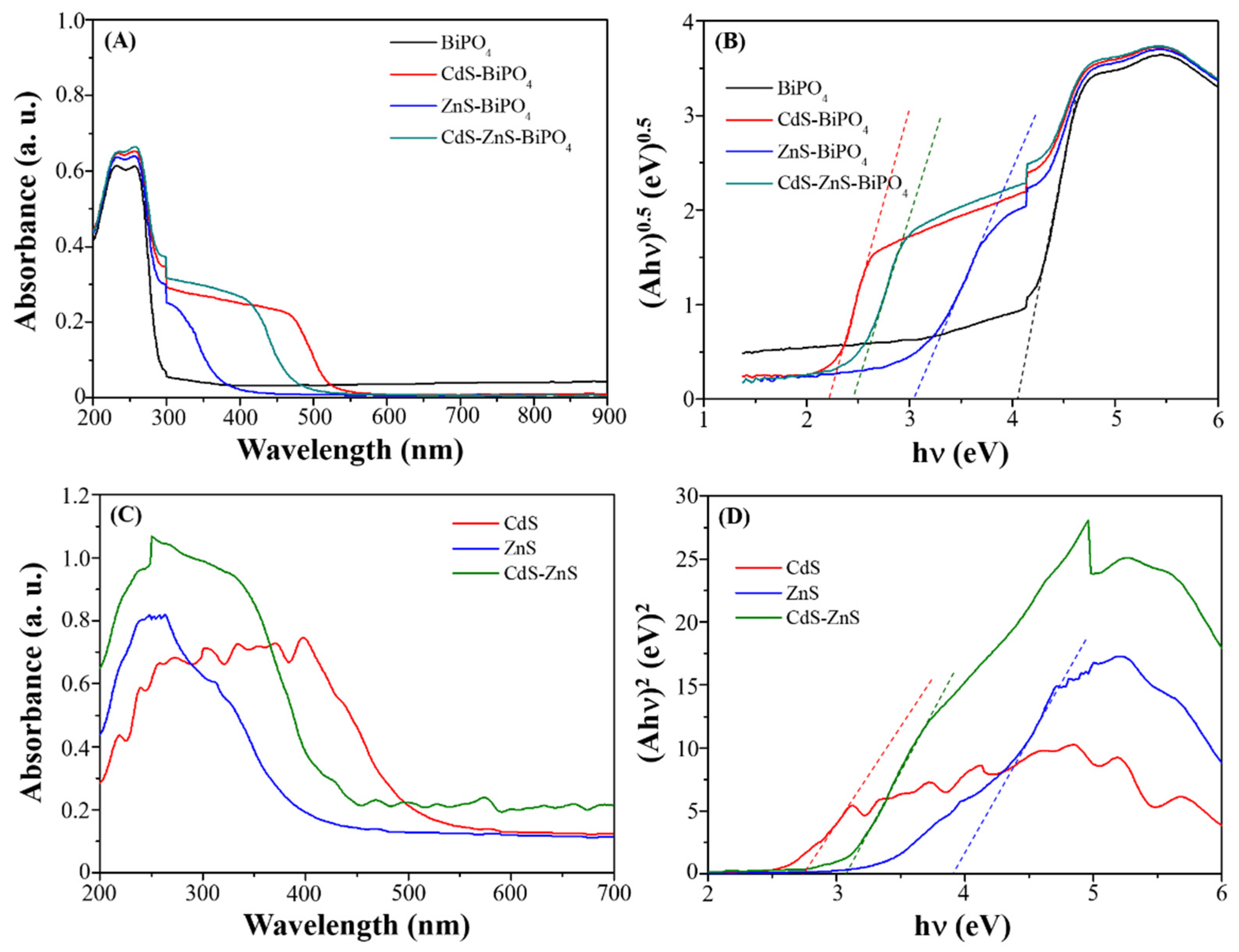 Catalysts 11 01095 g003