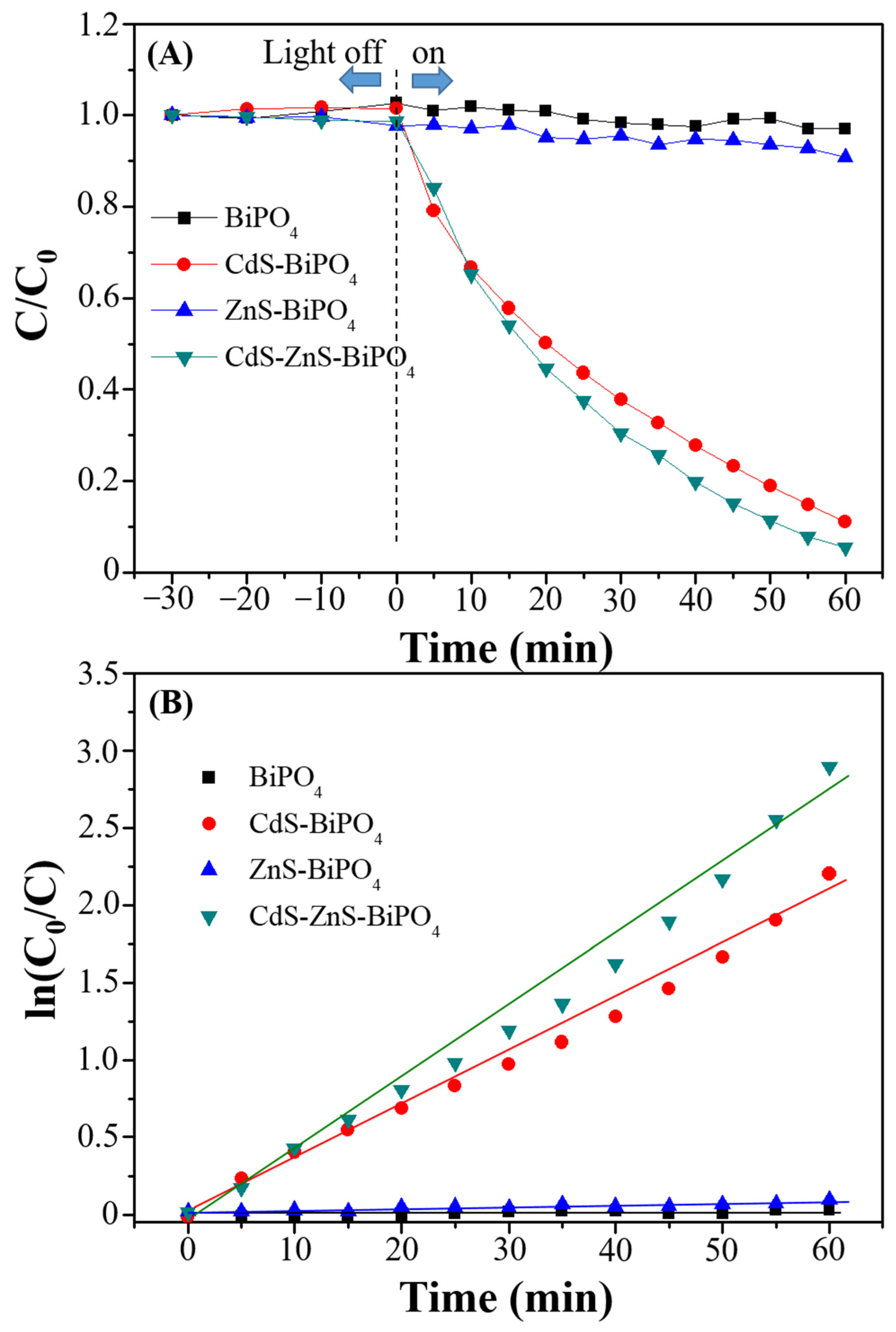 Catalysts 11 01095 g004