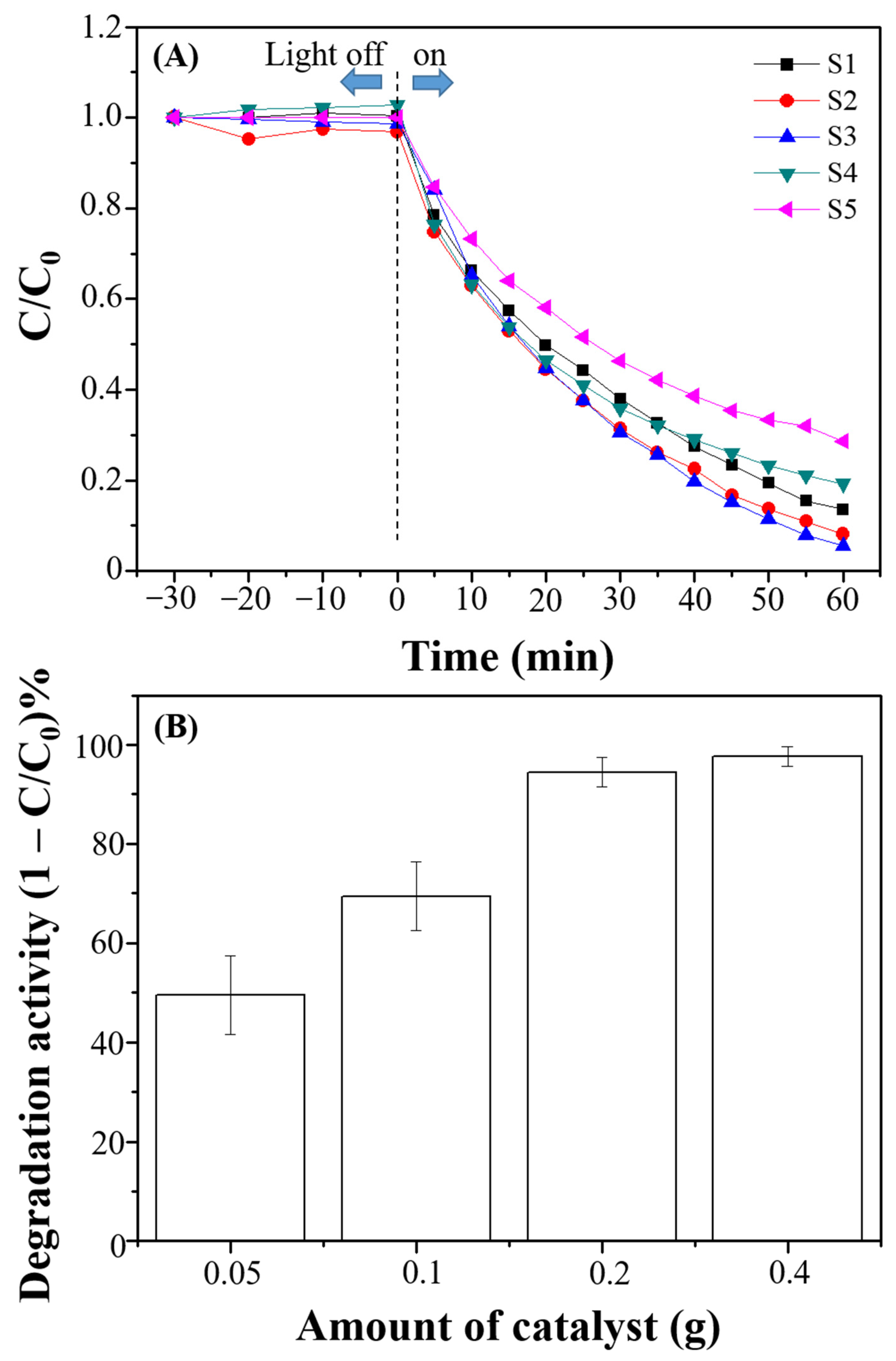 Catalysts 11 01095 g005