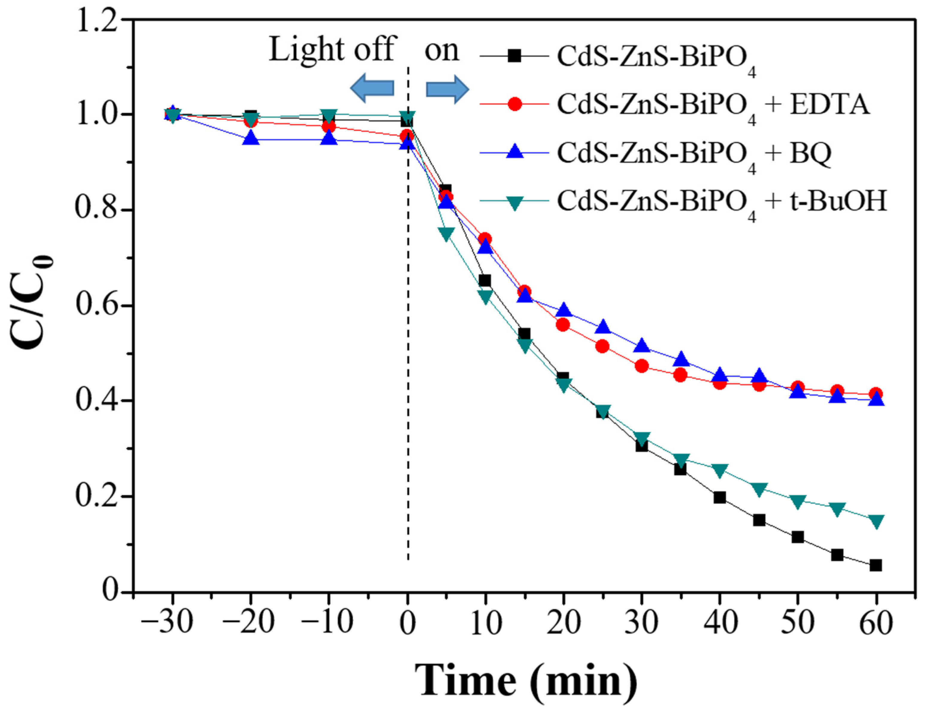 Catalysts 11 01095 g007