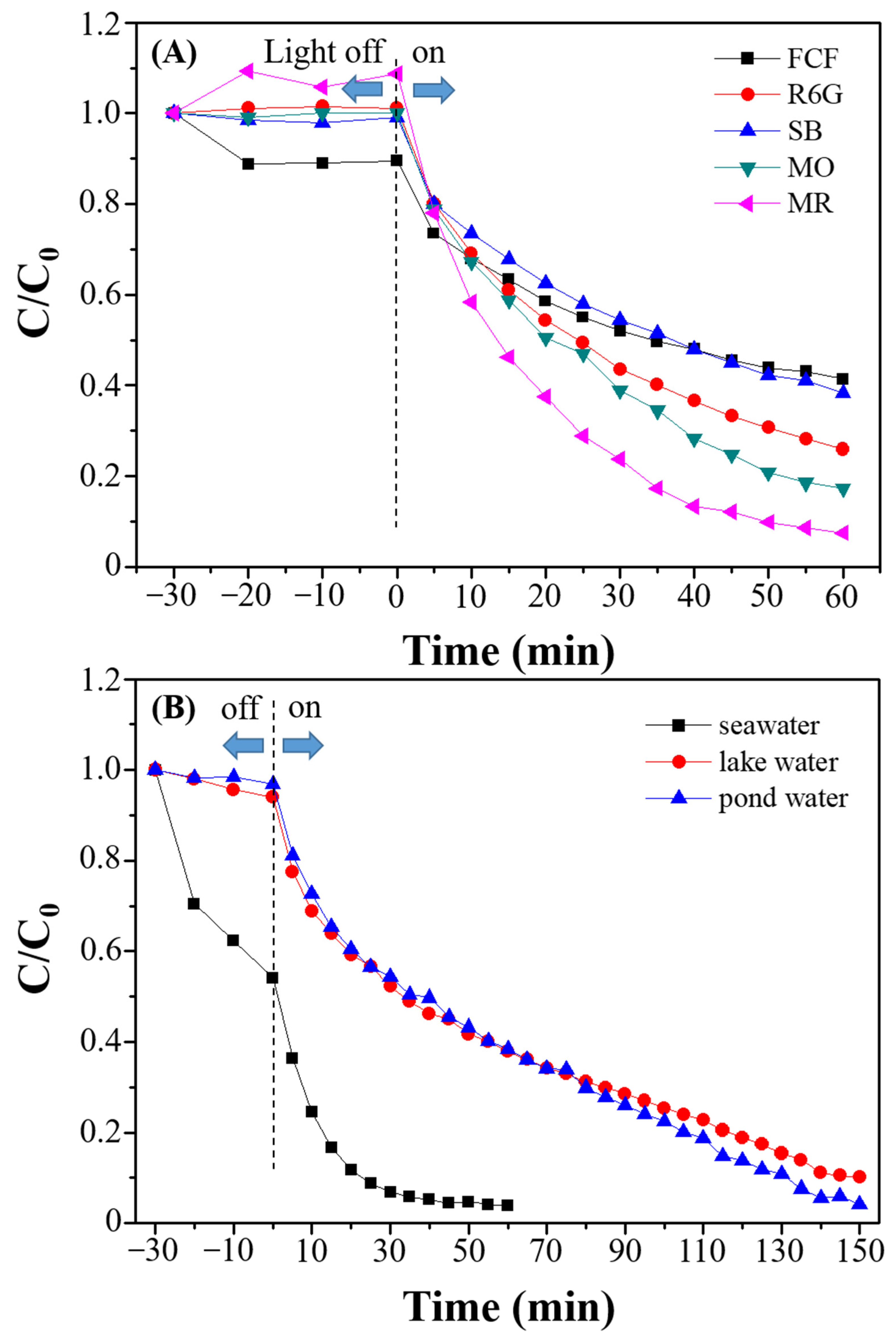 Catalysts 11 01095 g008