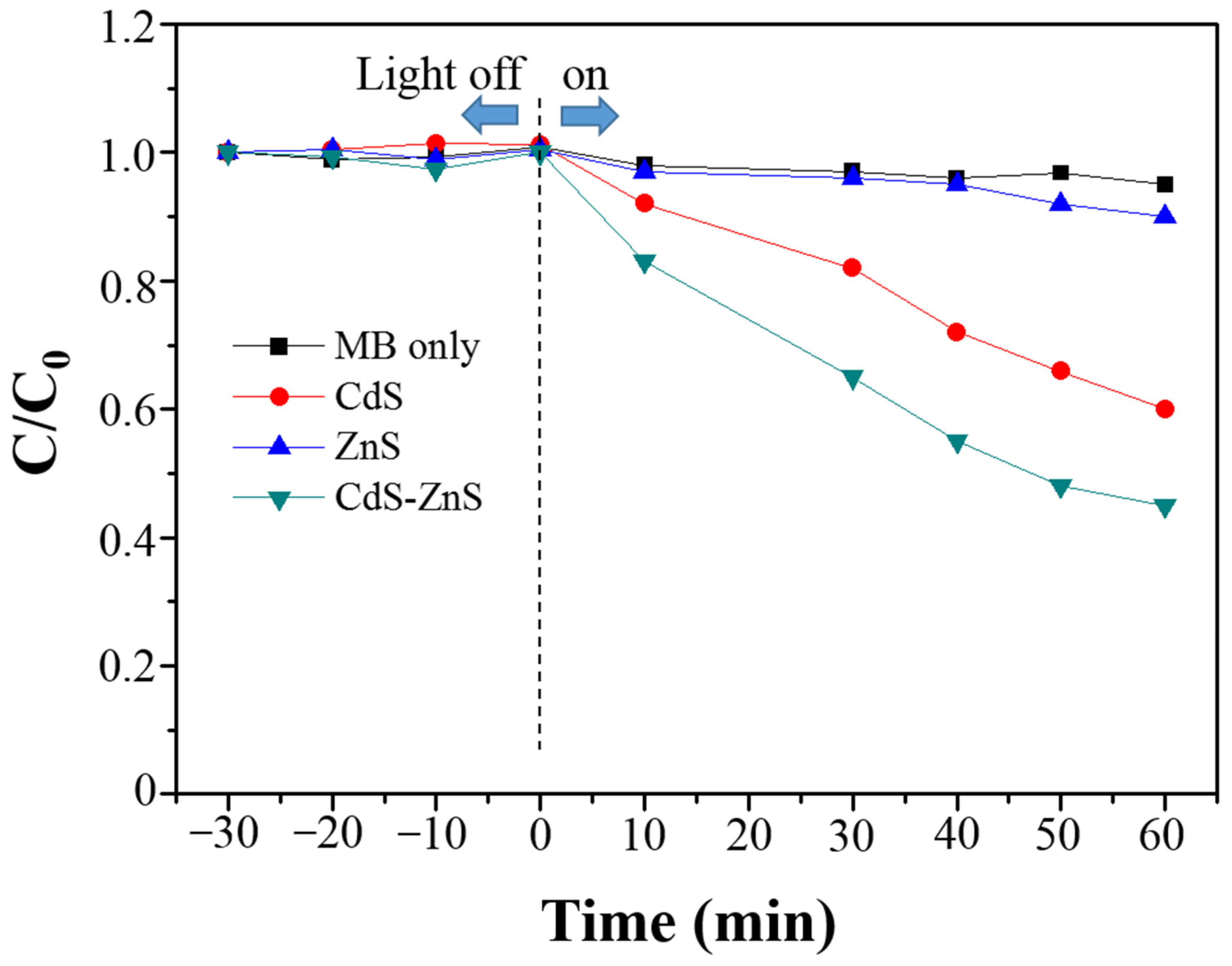Catalysts 11 01095 g0a2