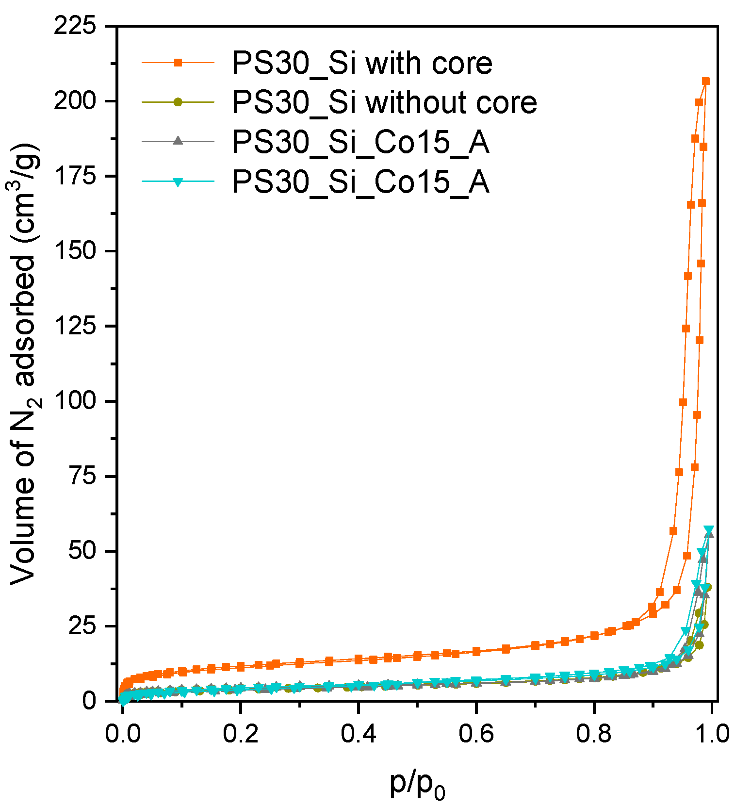Catalysts 11 01097 g003 550