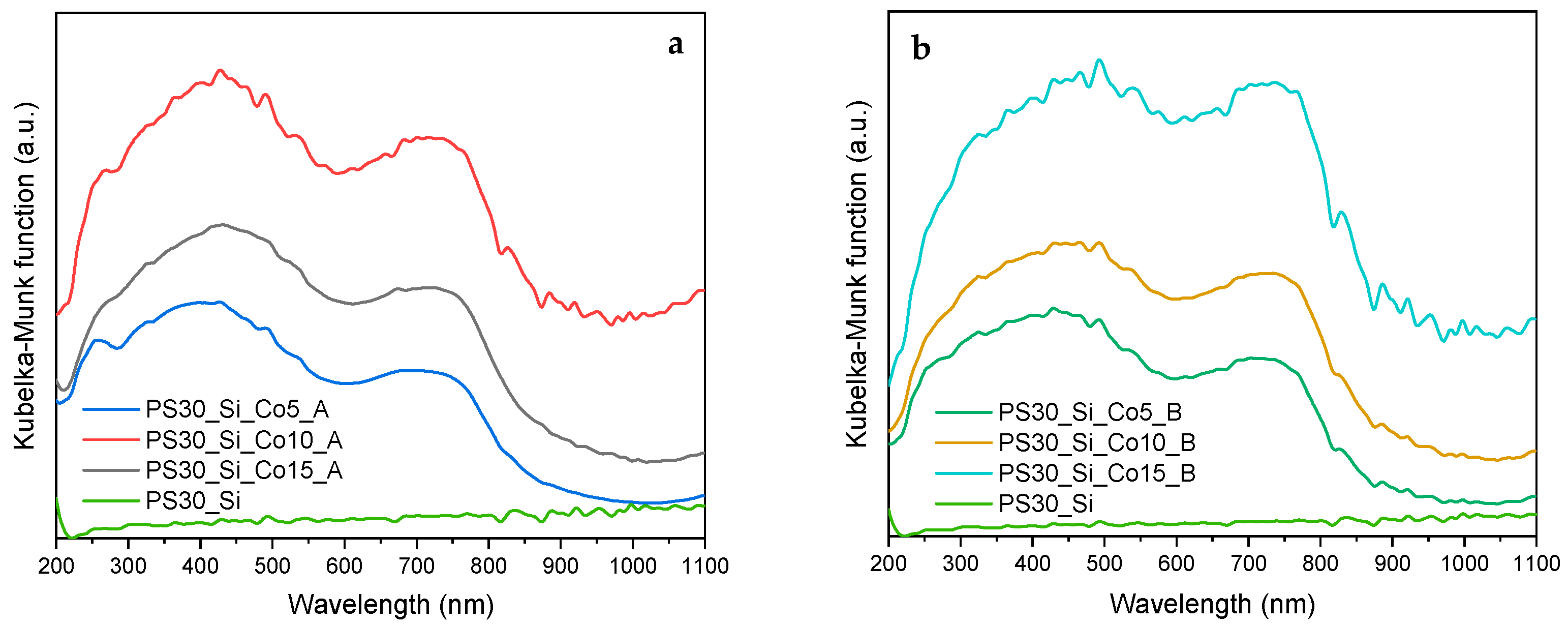 Catalysts 11 01097 g005 550