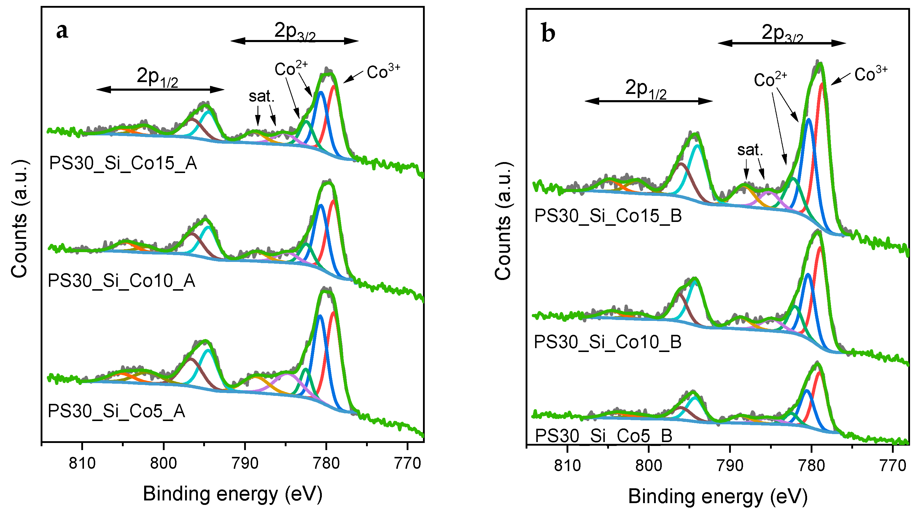 Catalysts 11 01097 g006 550