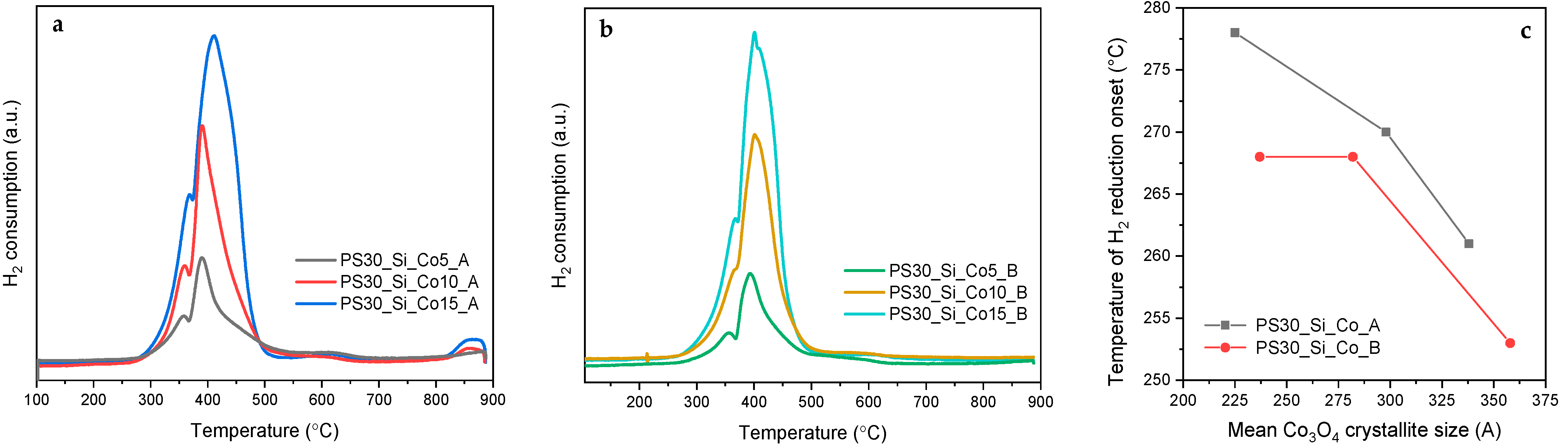 Catalysts 11 01097 g008 550