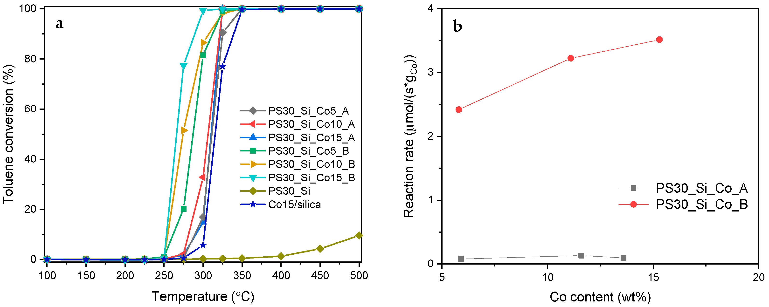 Catalysts 11 01097 g009 550