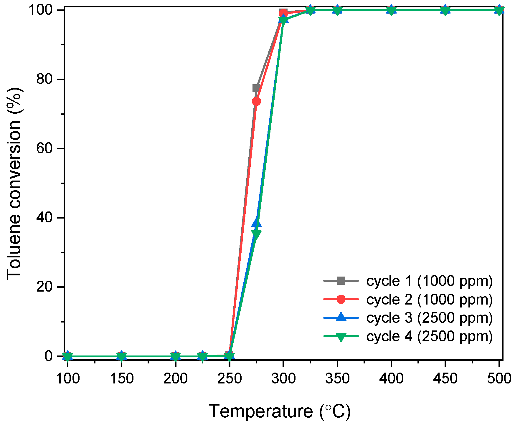 Catalysts 11 01097 g010 550