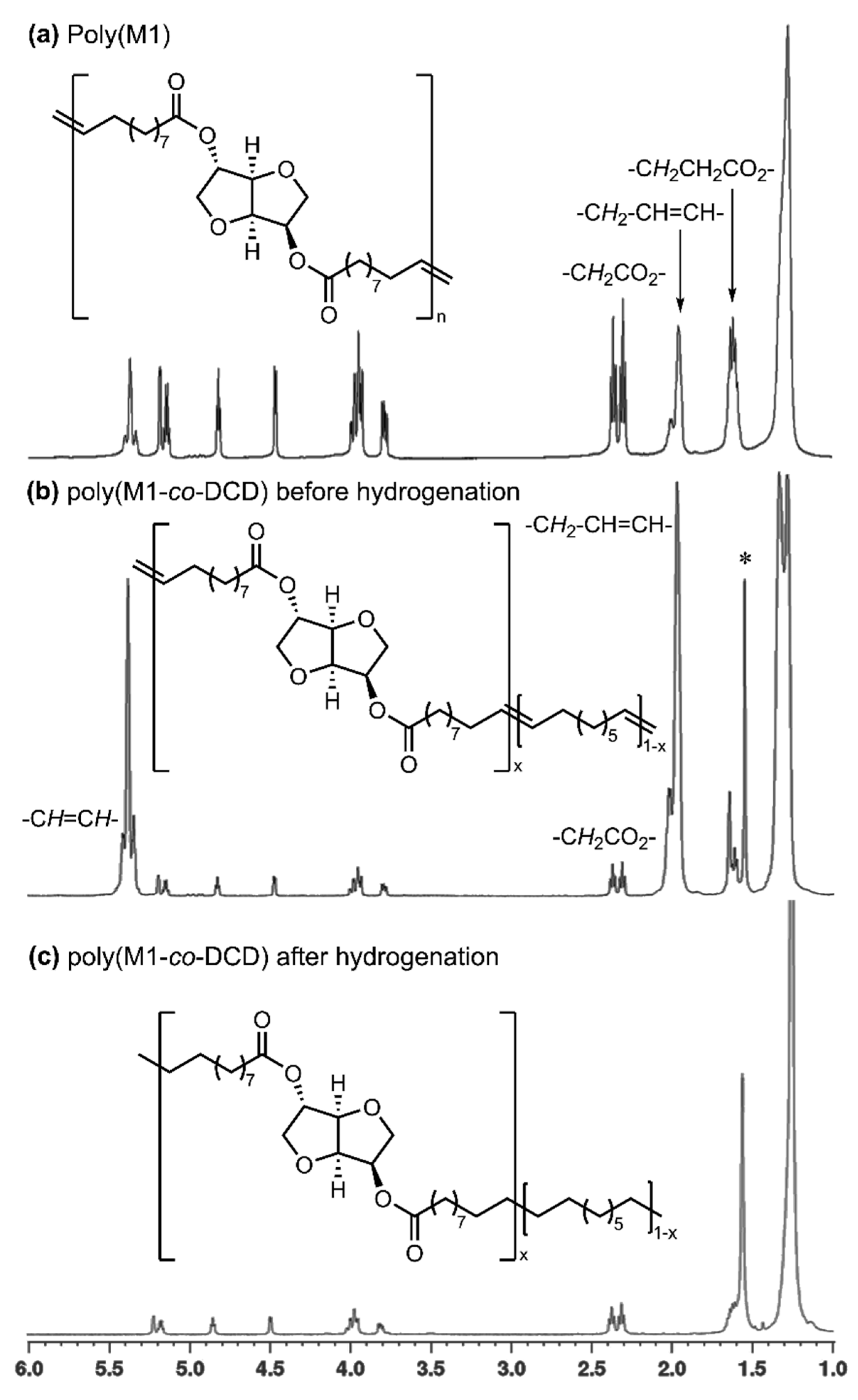 Catalysts 11 01098 g002