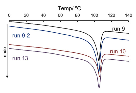 Long-Chain Aliphatic Polymers To Bridge the Gap between Semicrystalline  Polyolefins and Traditional Polycondensates